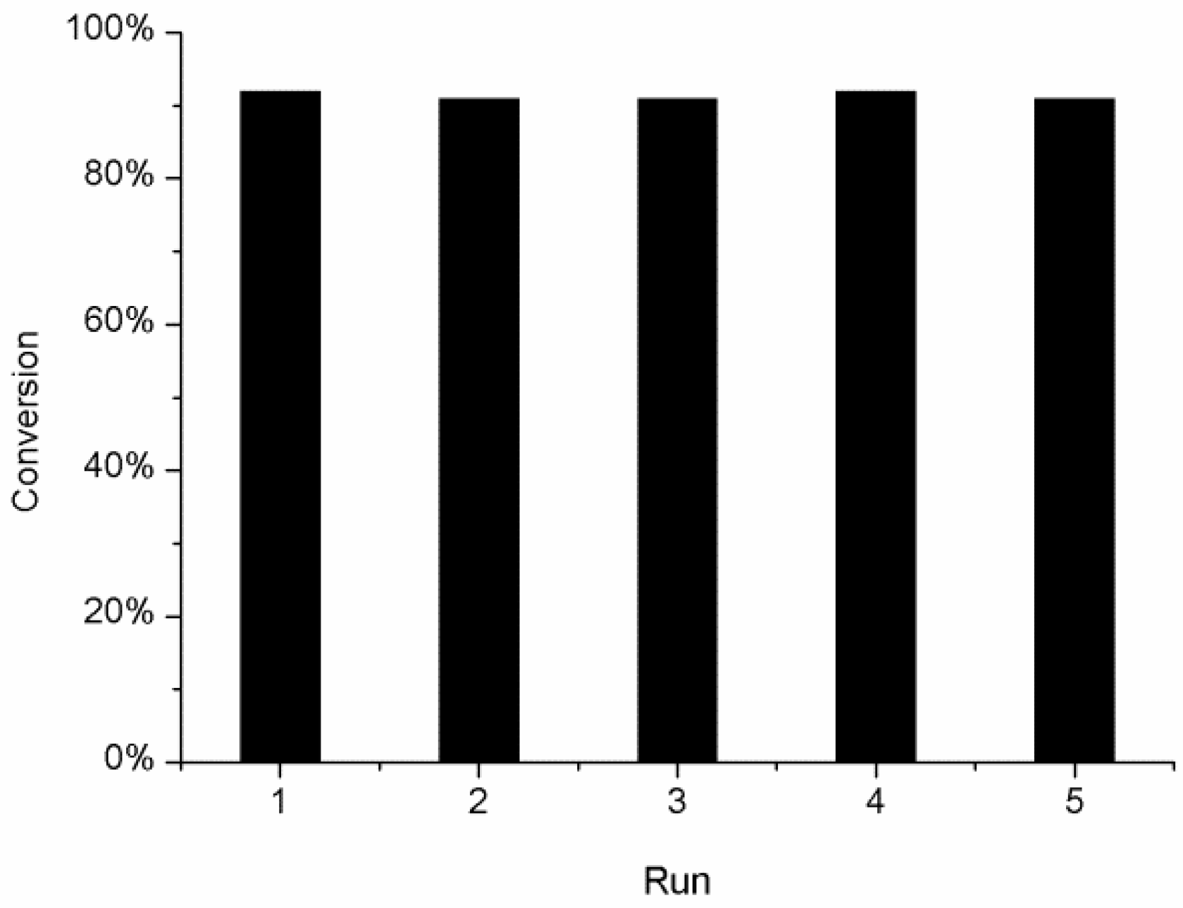 Catalysts 11 00220 g004