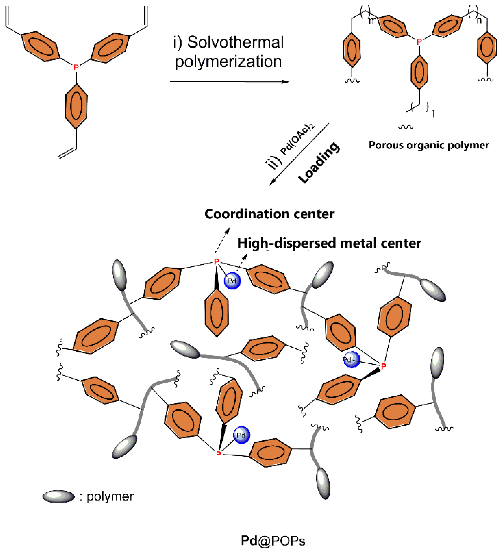 Catalysts 11 00220 sch001