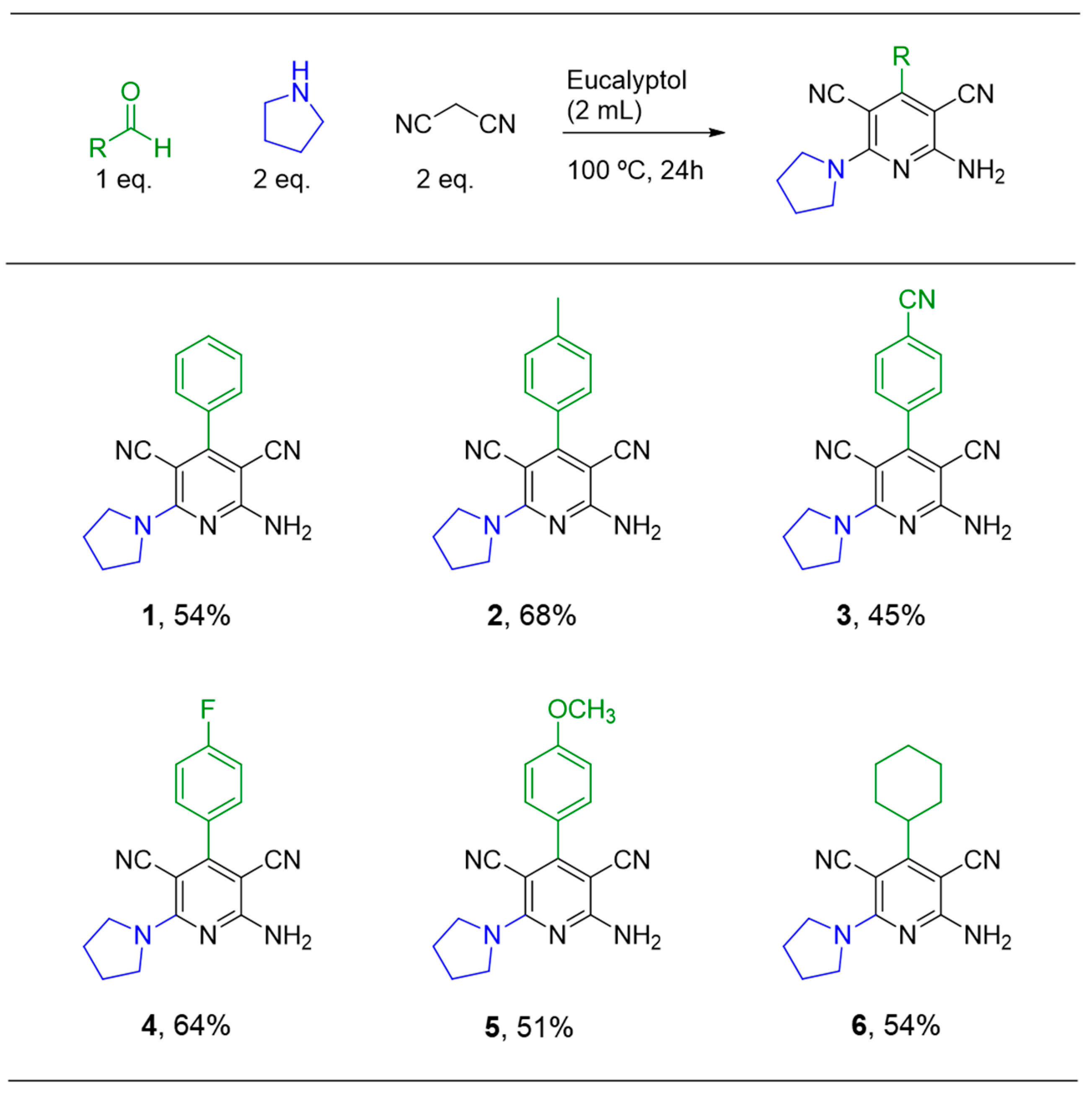 Catalysts 11 00222 g003 Catalysts 11 00222 g003