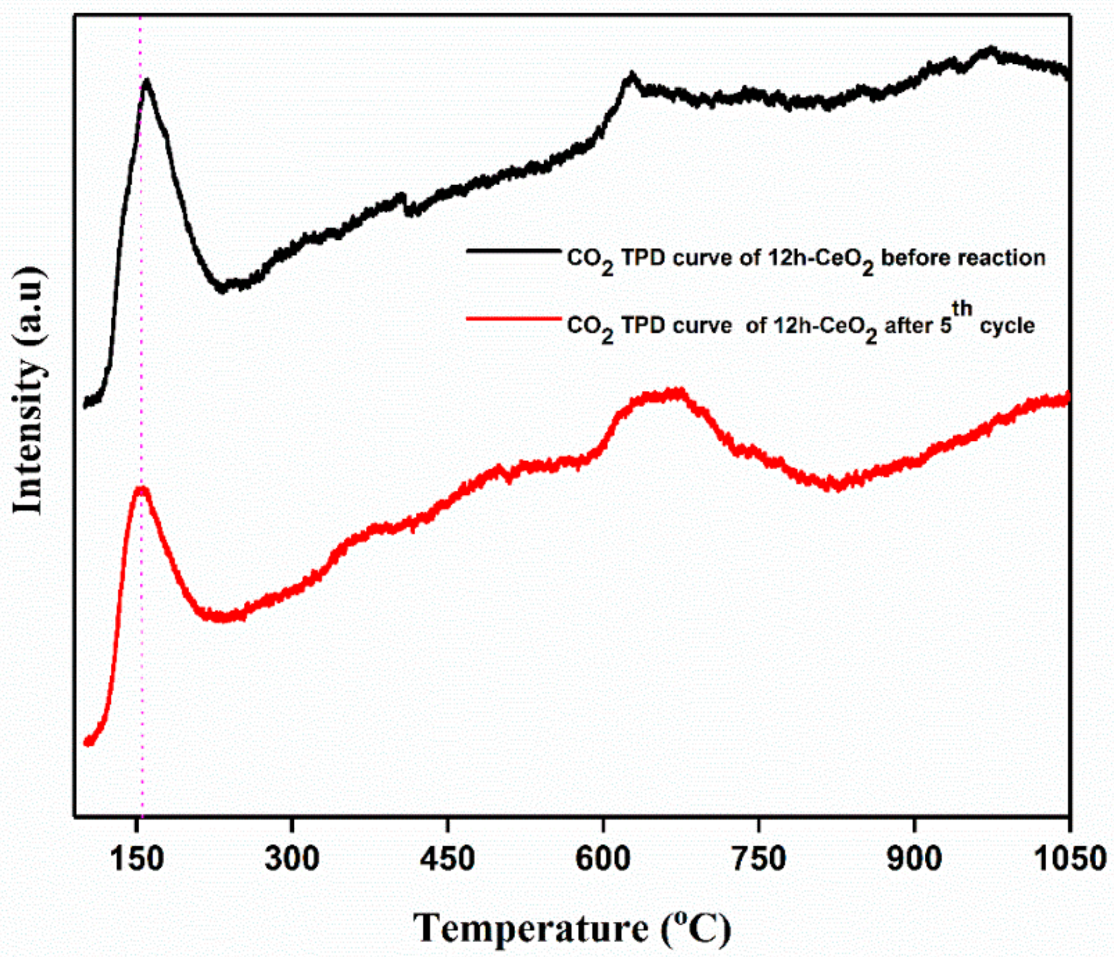 Catalysts 11 00223 g007