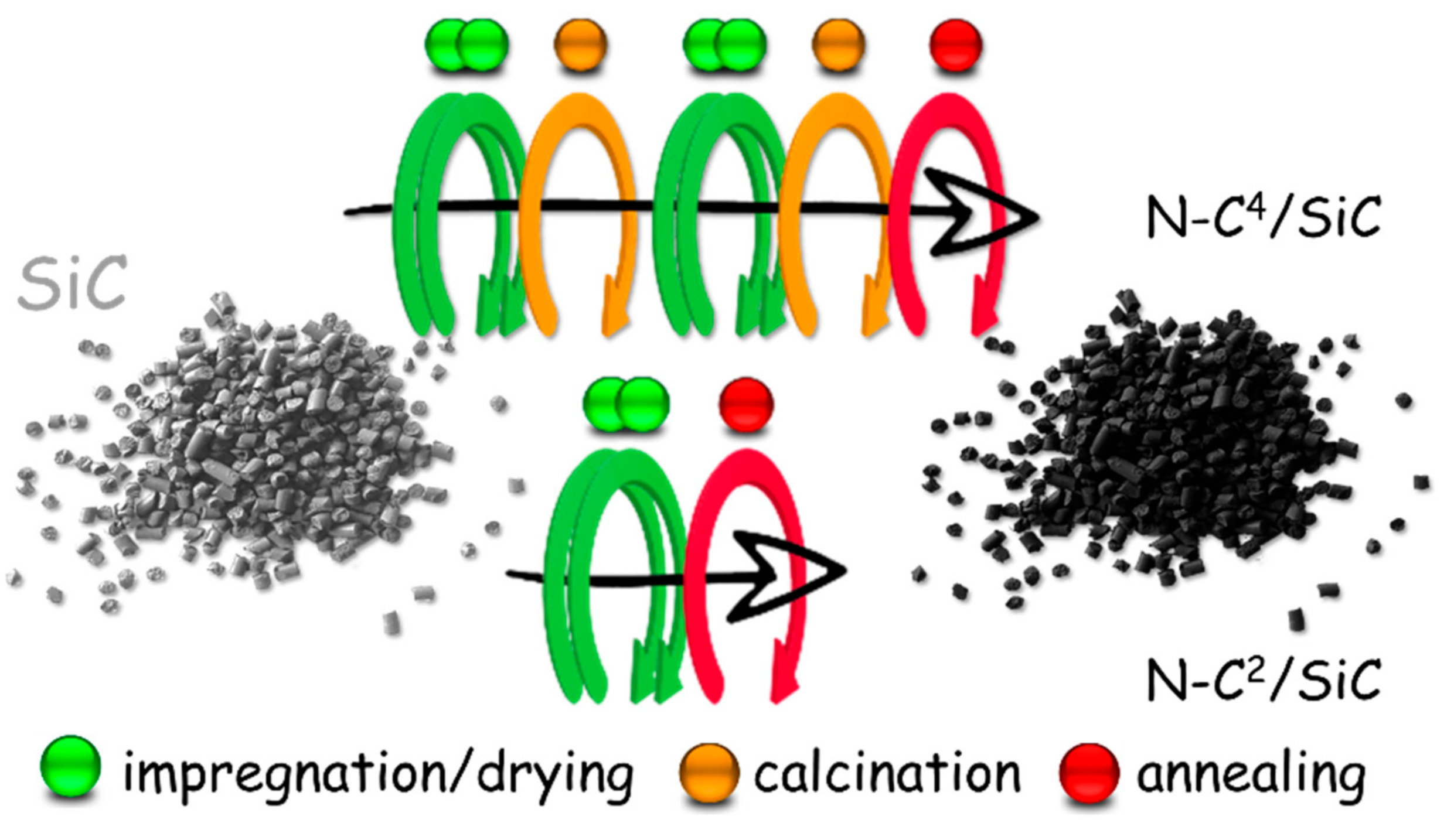 Catalysts 11 00226 g001 Catalysts 11 00226 g001