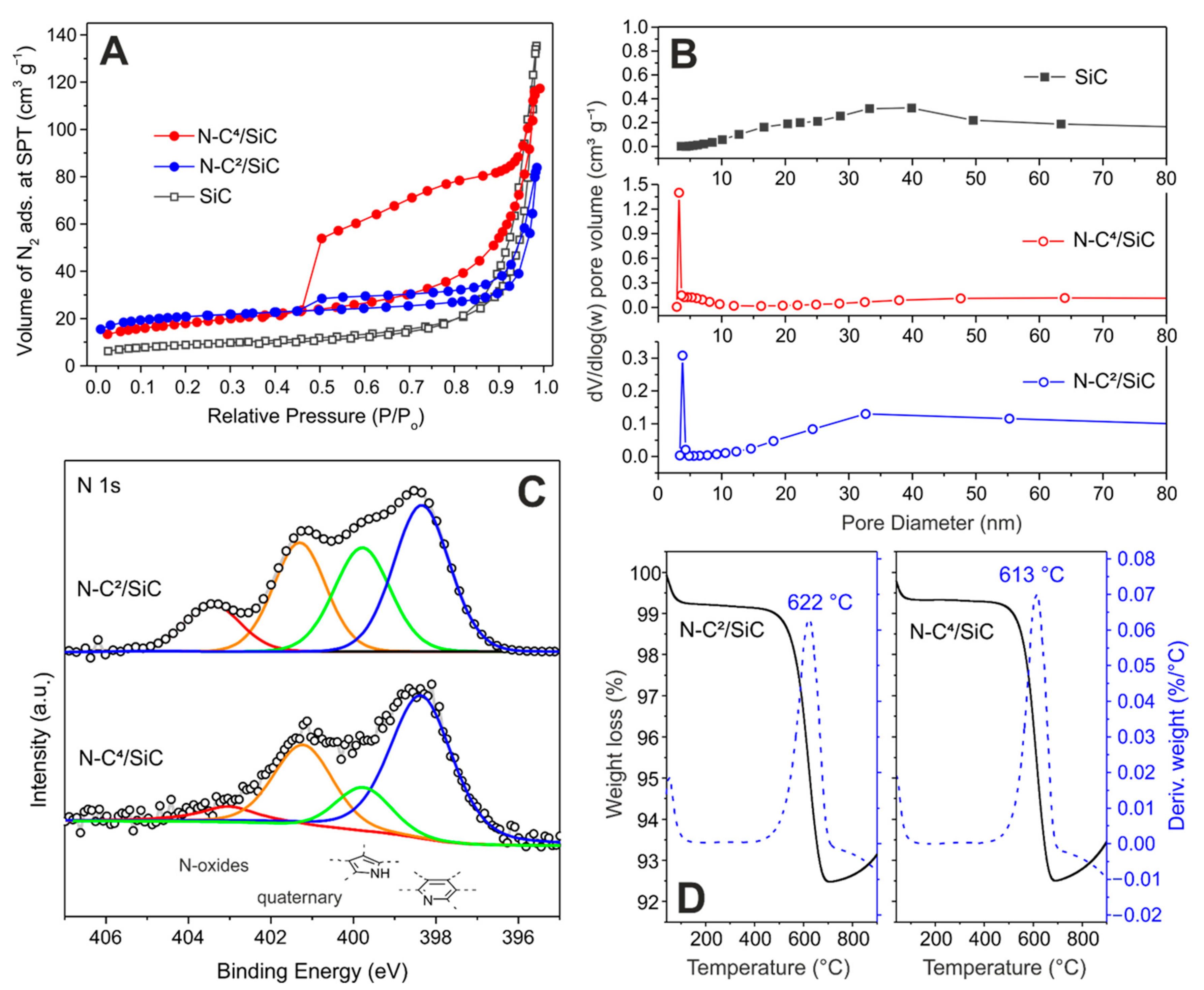 Catalysts 11 00226 g002 Catalysts 11 00226 g002