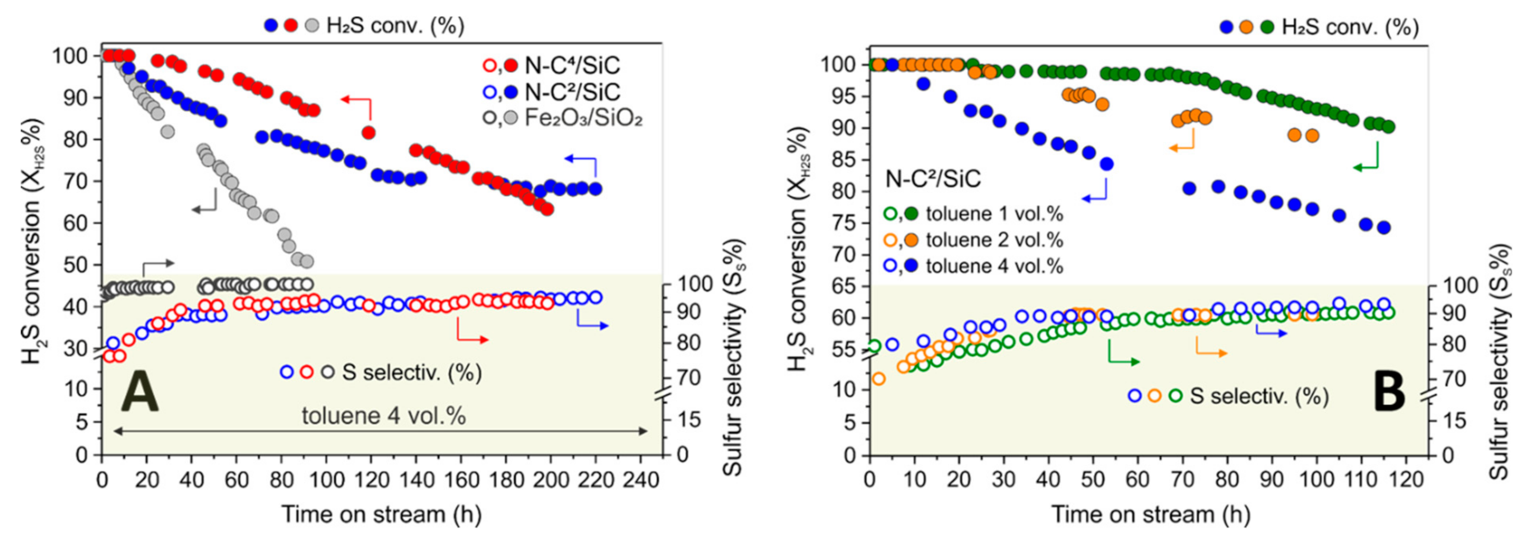 Catalysts 11 00226 g003 Catalysts 11 00226 g003