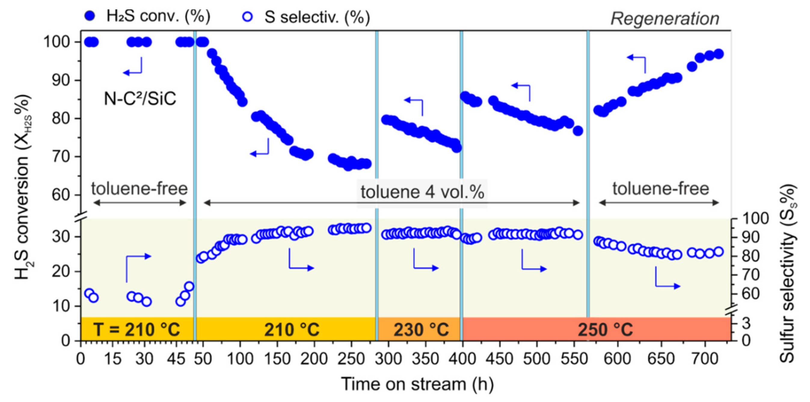 Catalysts 11 00226 g004 Catalysts 11 00226 g004
