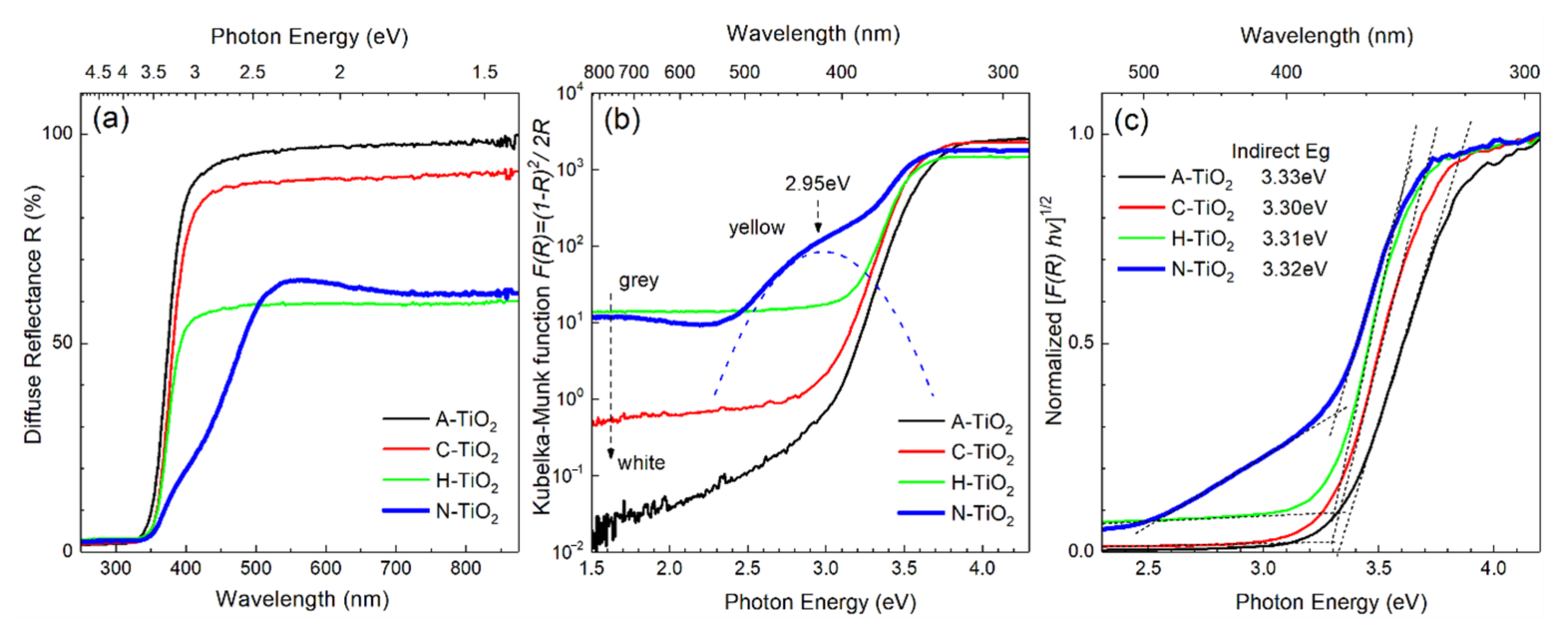 Catalysts 11 00228 g004