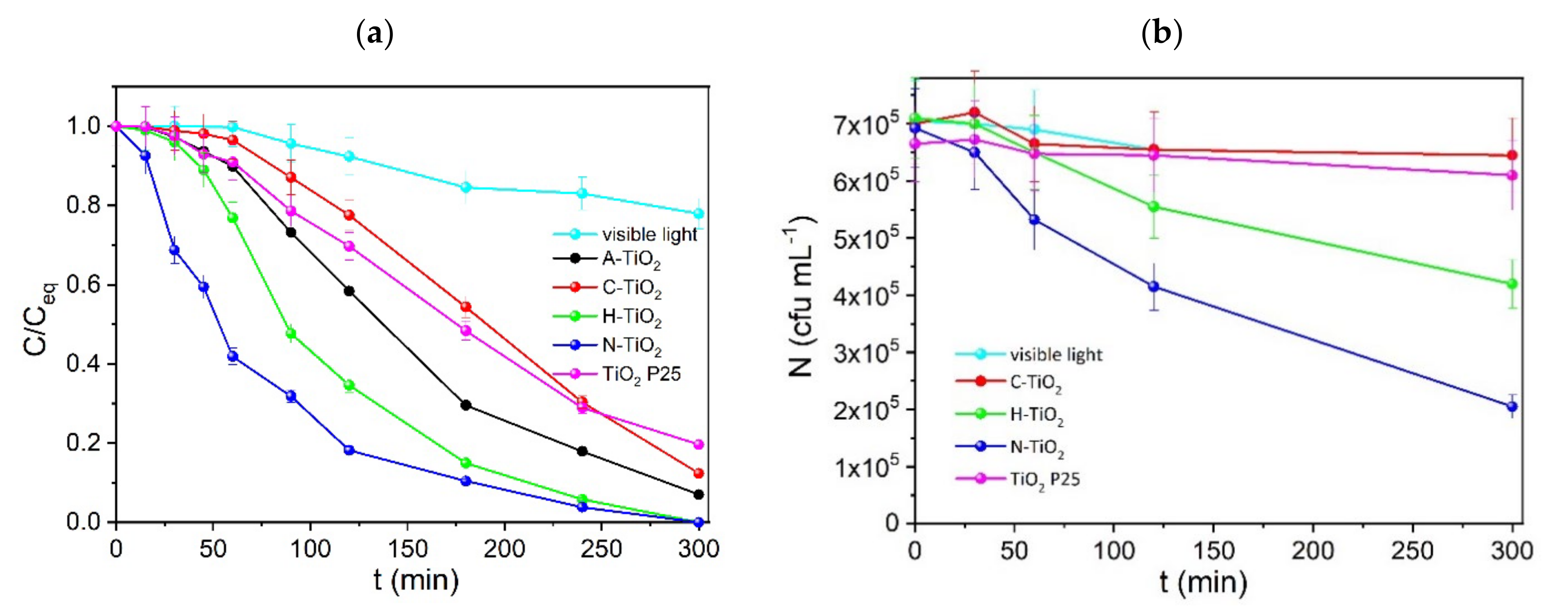 Catalysts 11 00228 g007