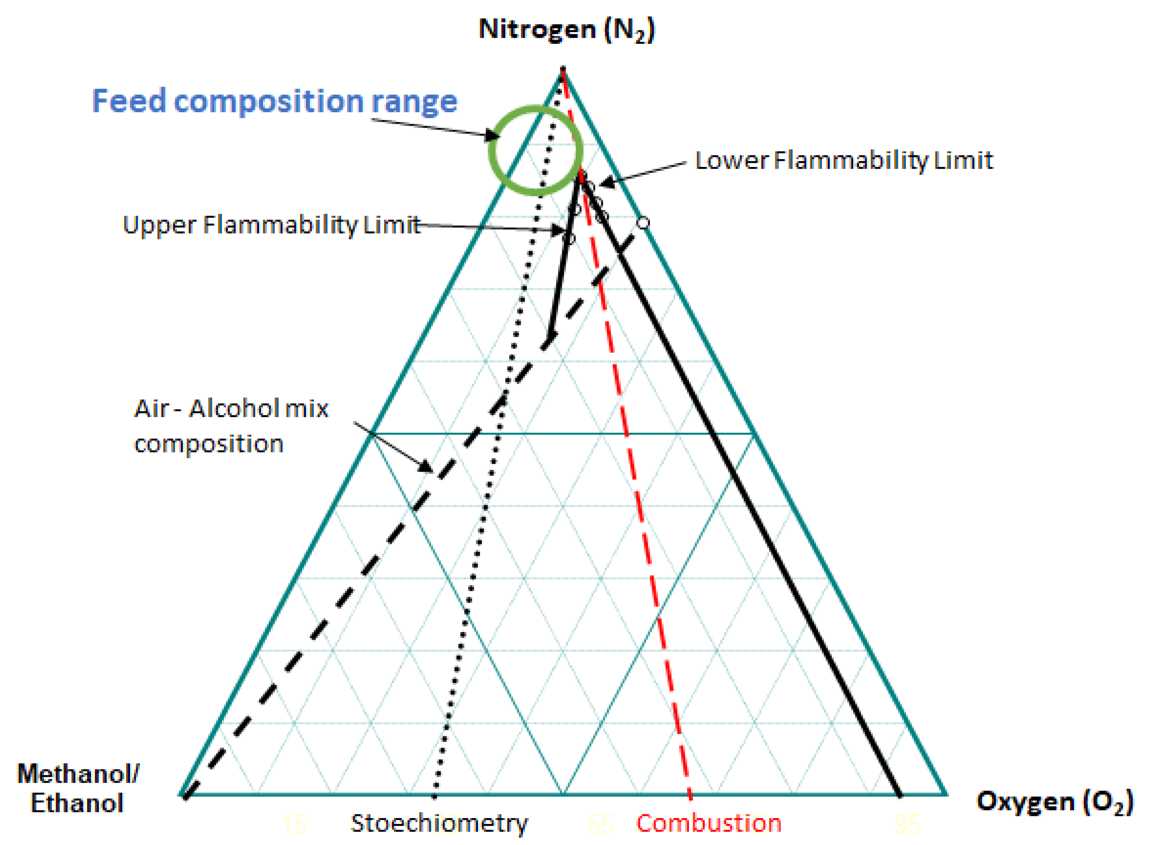 Catalysts 11 00229 g001 Catalysts 11 00229 g001