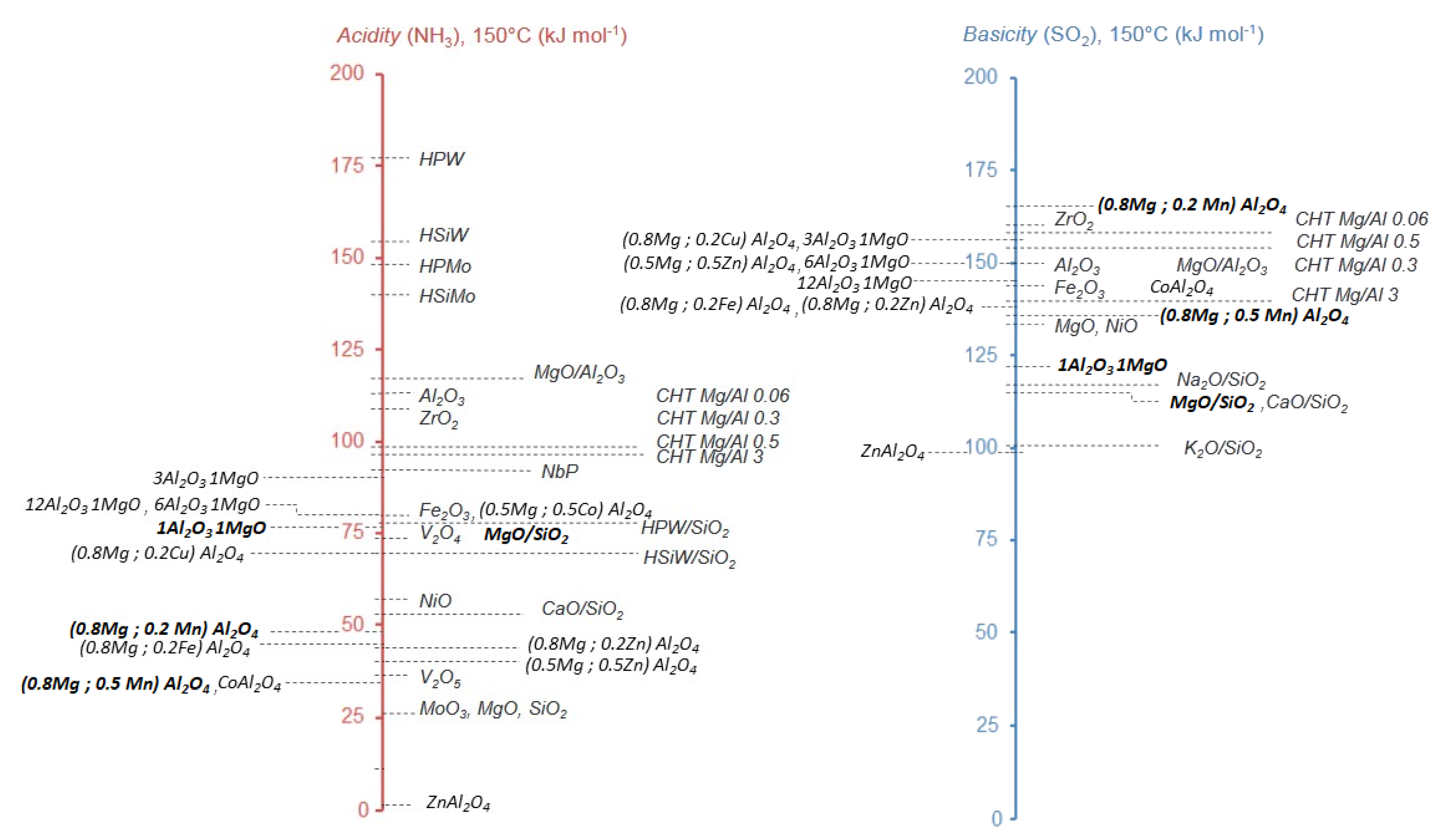 Catalysts 11 00229 g002 Catalysts 11 00229 g002