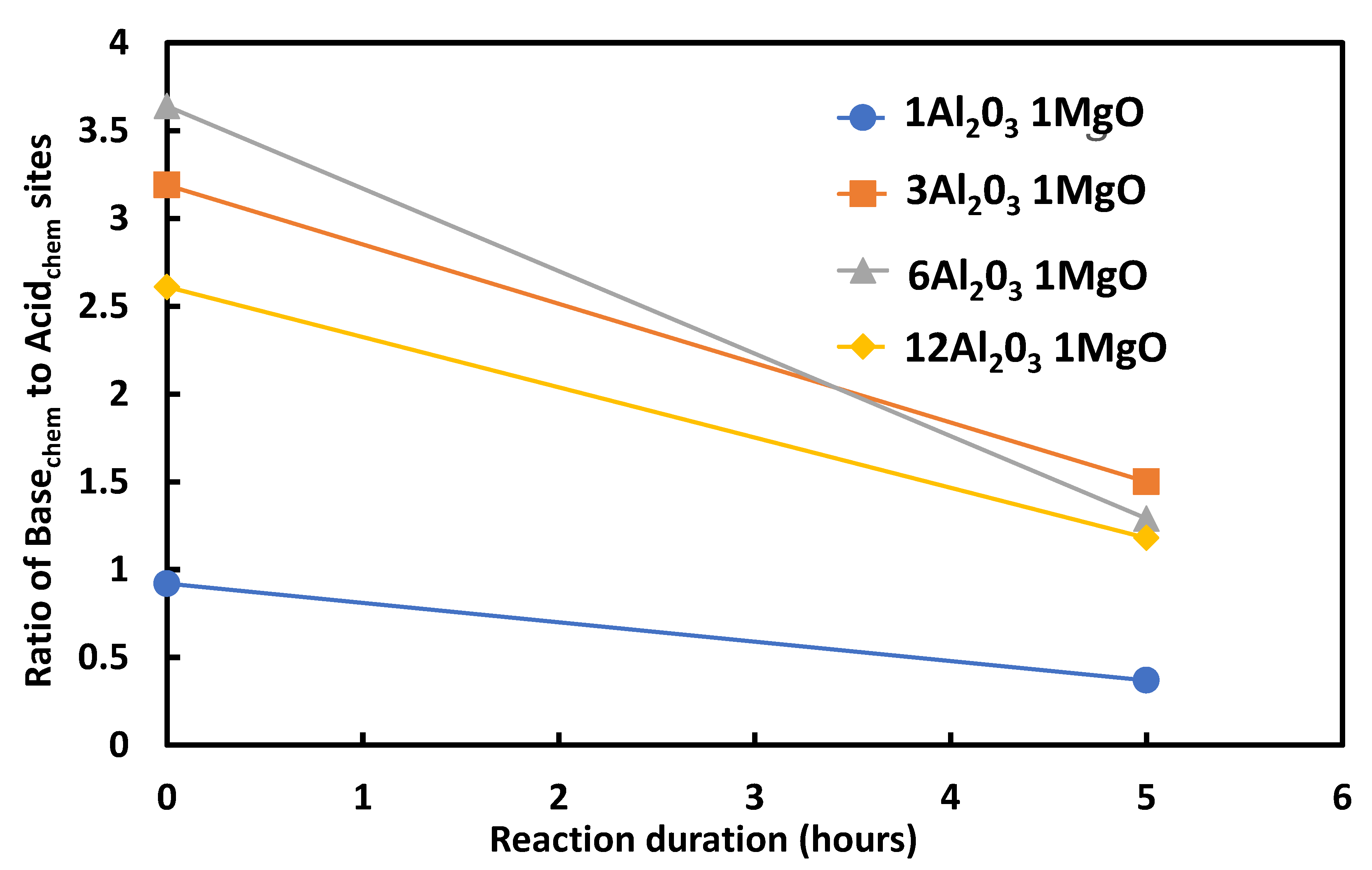 Catalysts 11 00229 g003 Catalysts 11 00229 g003