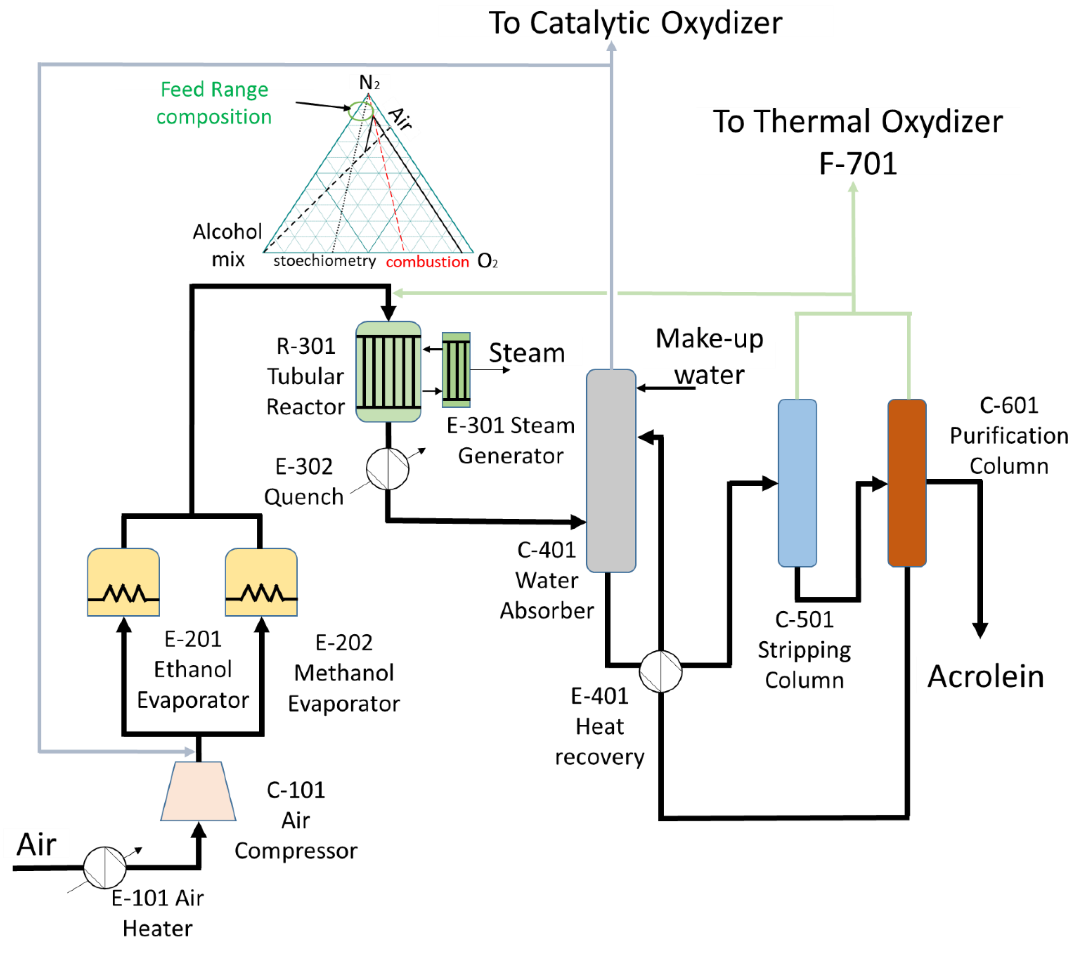 Catalysts 11 00229 g005 Catalysts 11 00229 g005