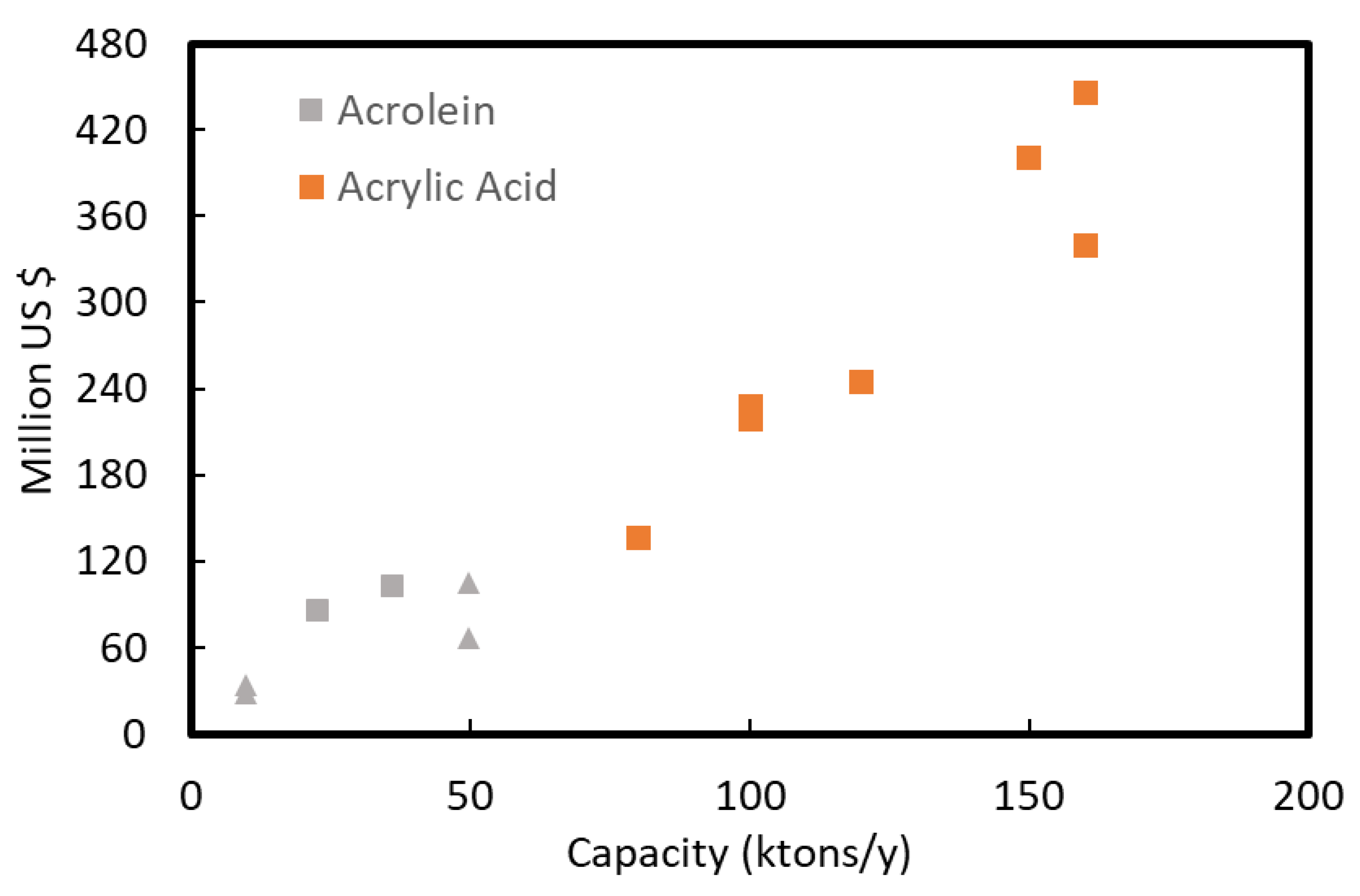 Catalysts 11 00229 g006 Catalysts 11 00229 g006