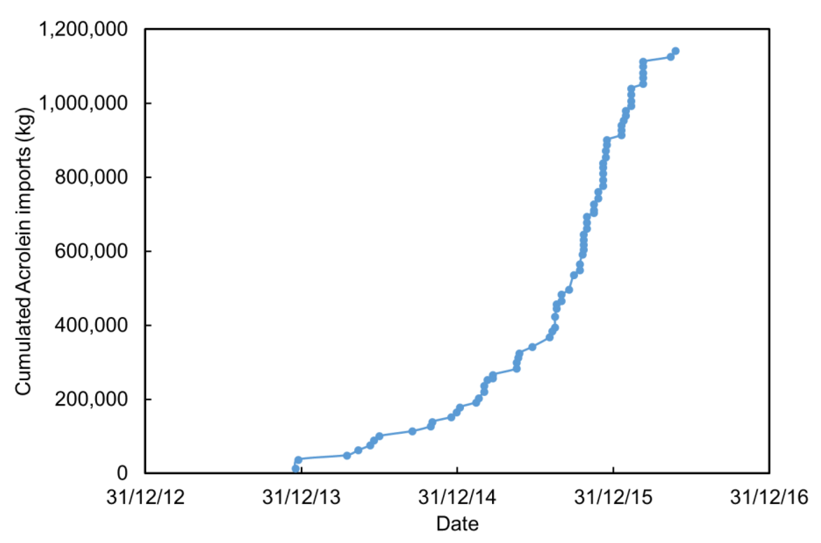 Catalysts 11 00229 g008 Catalysts 11 00229 g008