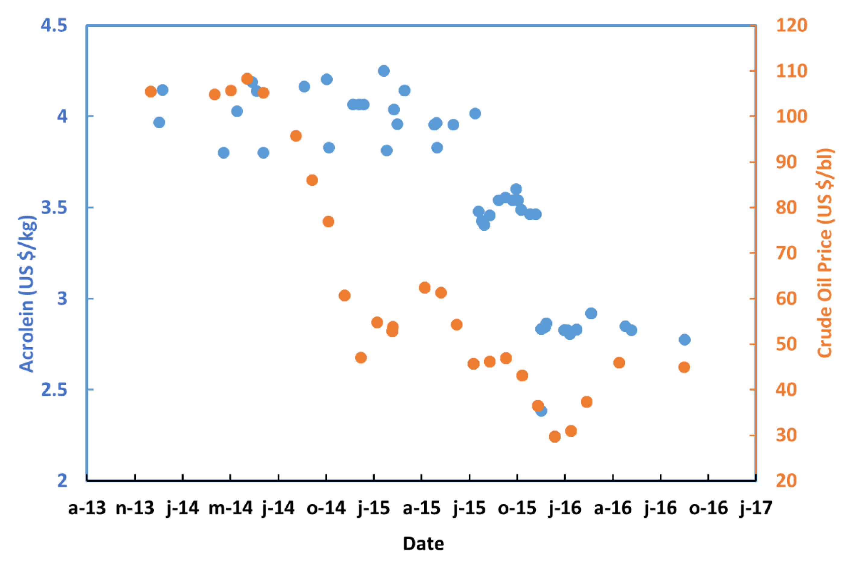 Catalysts 11 00229 g009 Catalysts 11 00229 g009