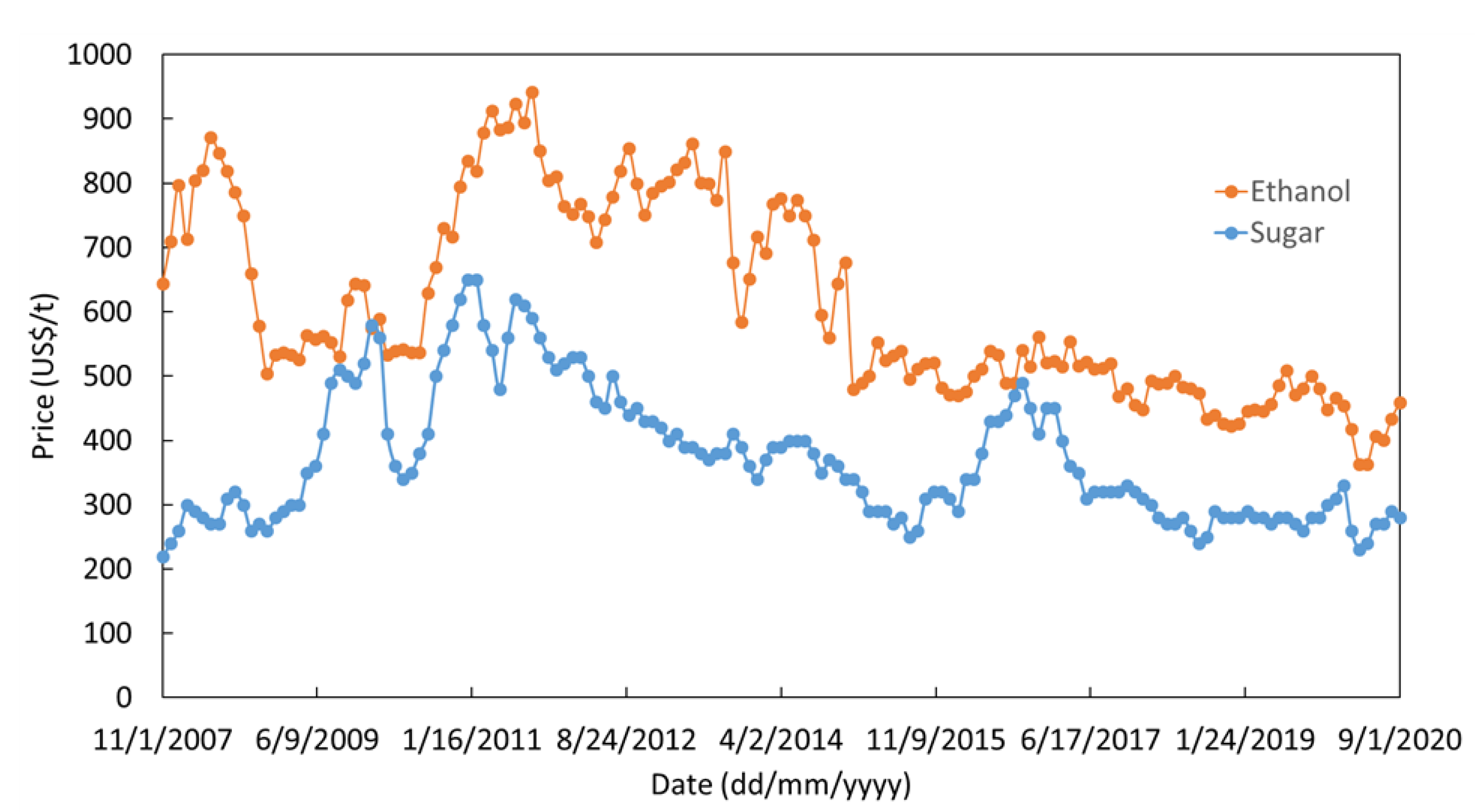 Catalysts 11 00229 g010 Catalysts 11 00229 g010