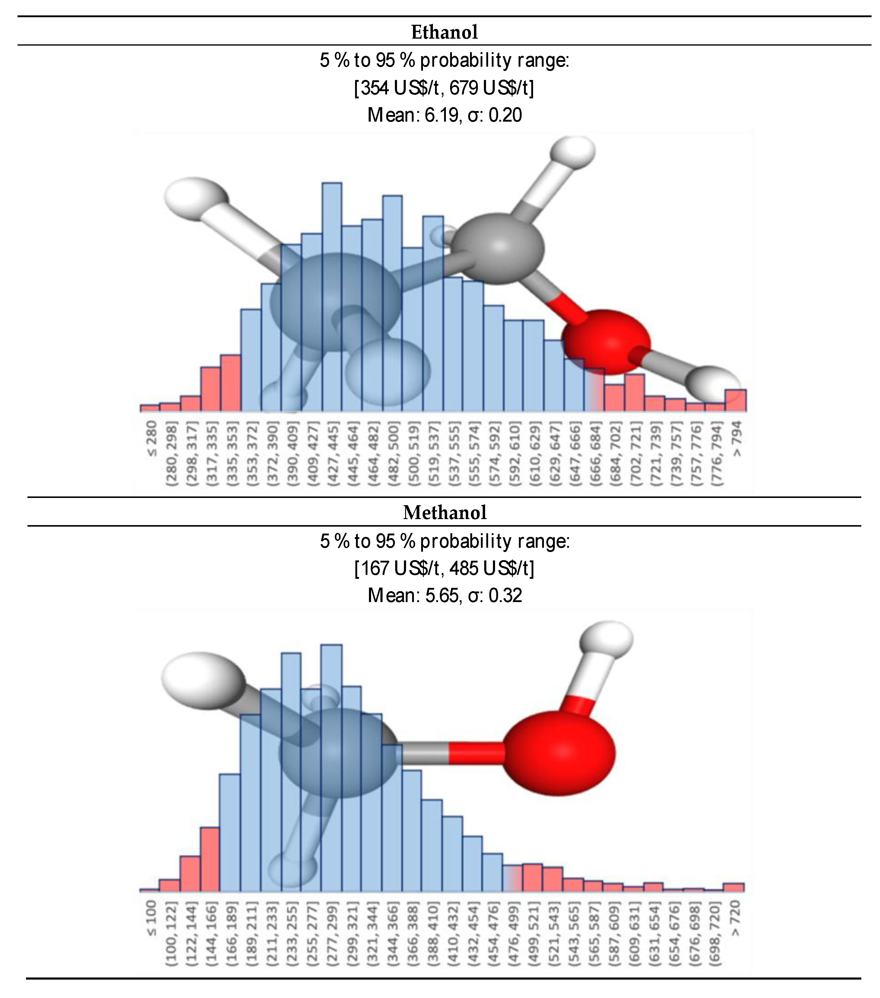Catalysts 11 00229 g011 Catalysts 11 00229 g011