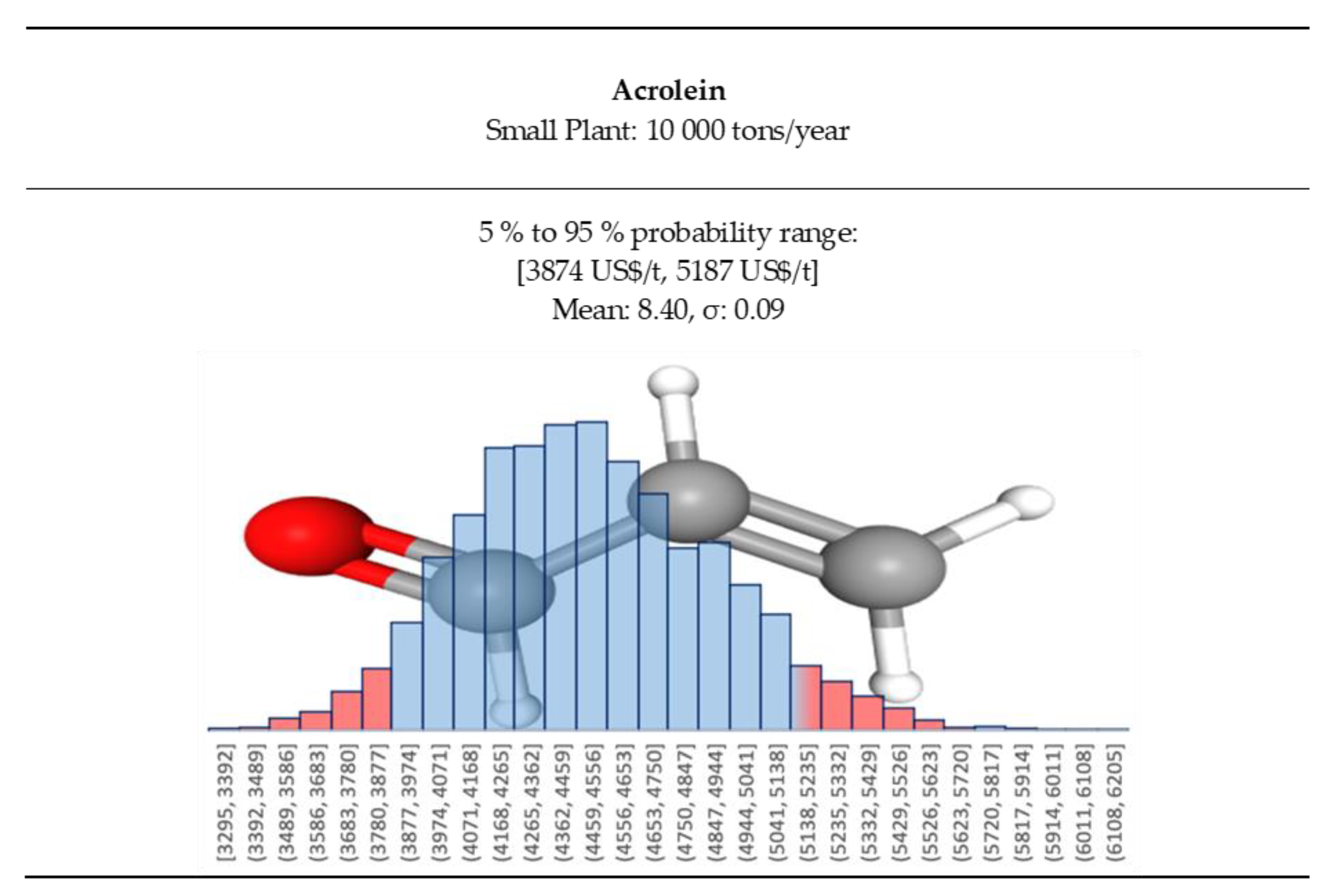Catalysts 11 00229 g013 Catalysts 11 00229 g013