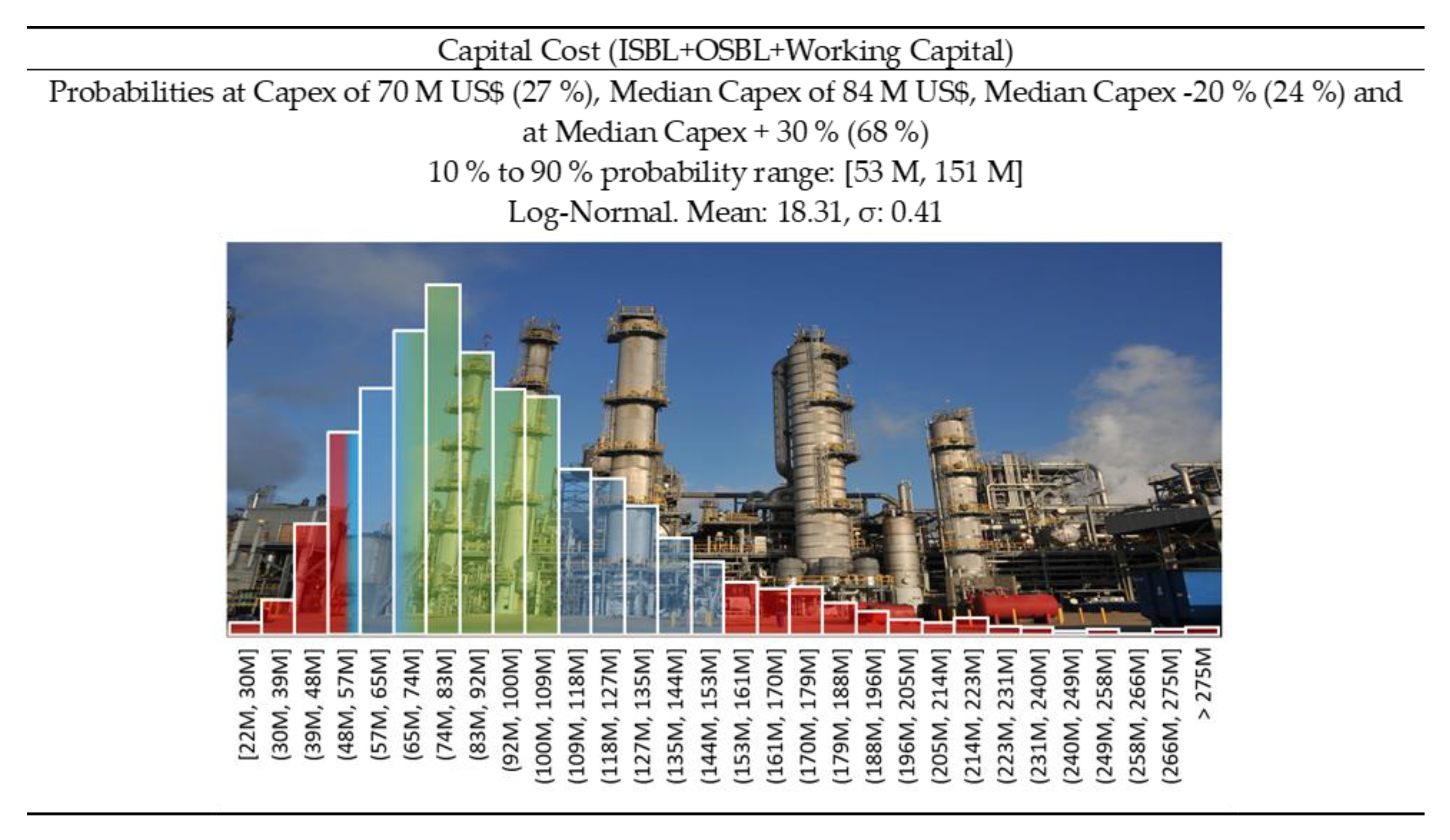 Catalysts 11 00229 g015 Catalysts 11 00229 g015