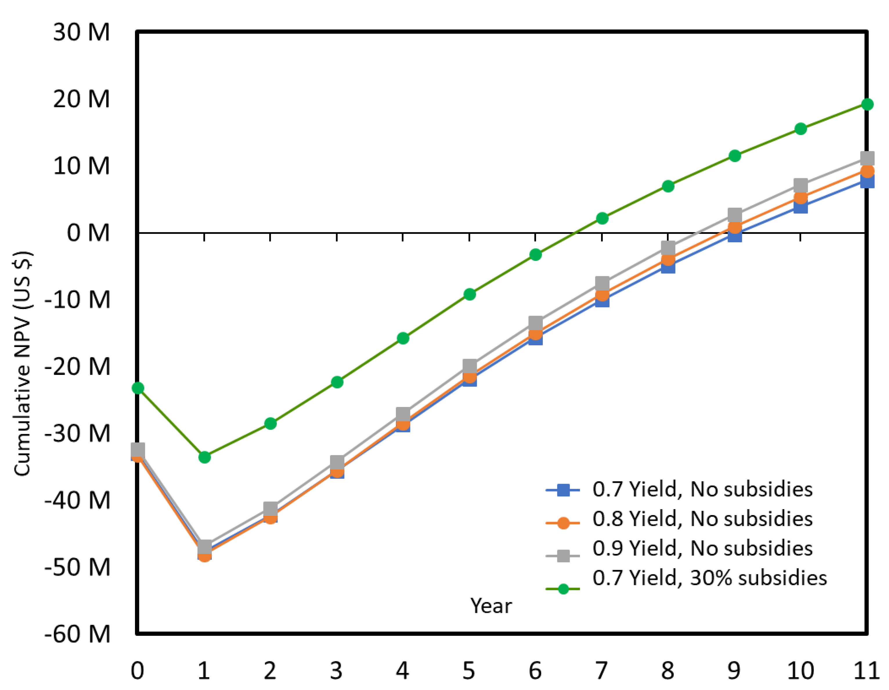 Catalysts 11 00229 g018 Catalysts 11 00229 g018
