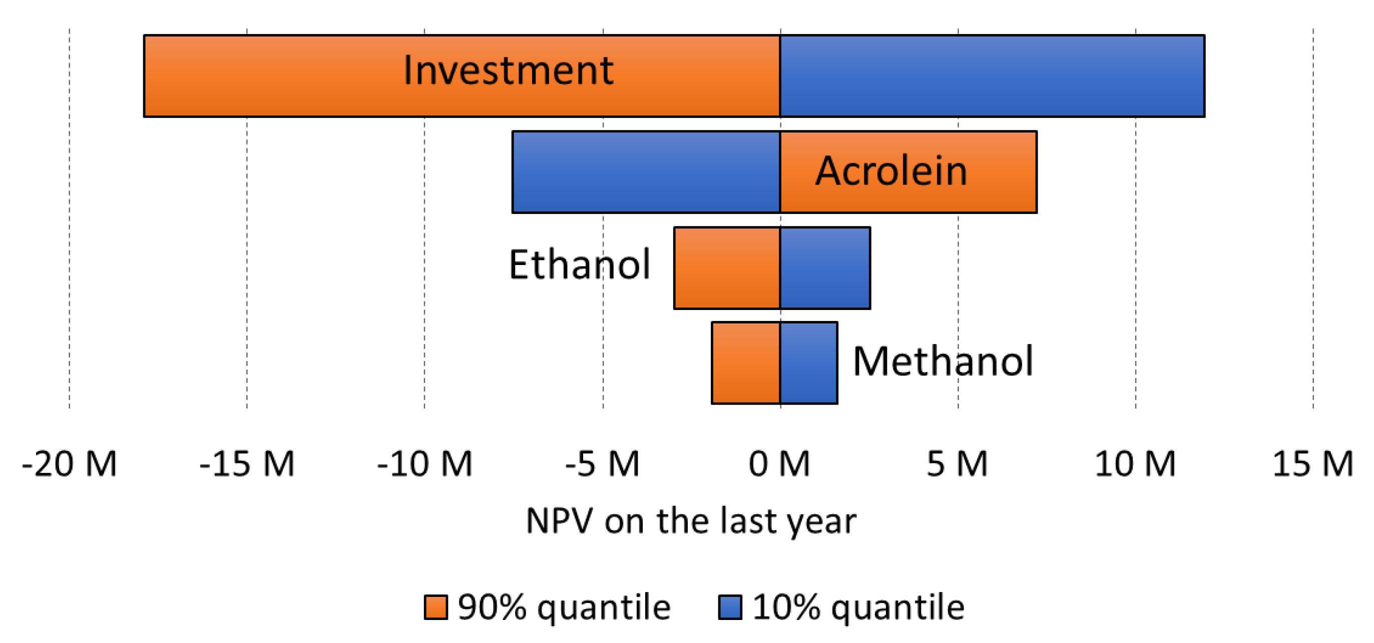Catalysts 11 00229 g020 Catalysts 11 00229 g020