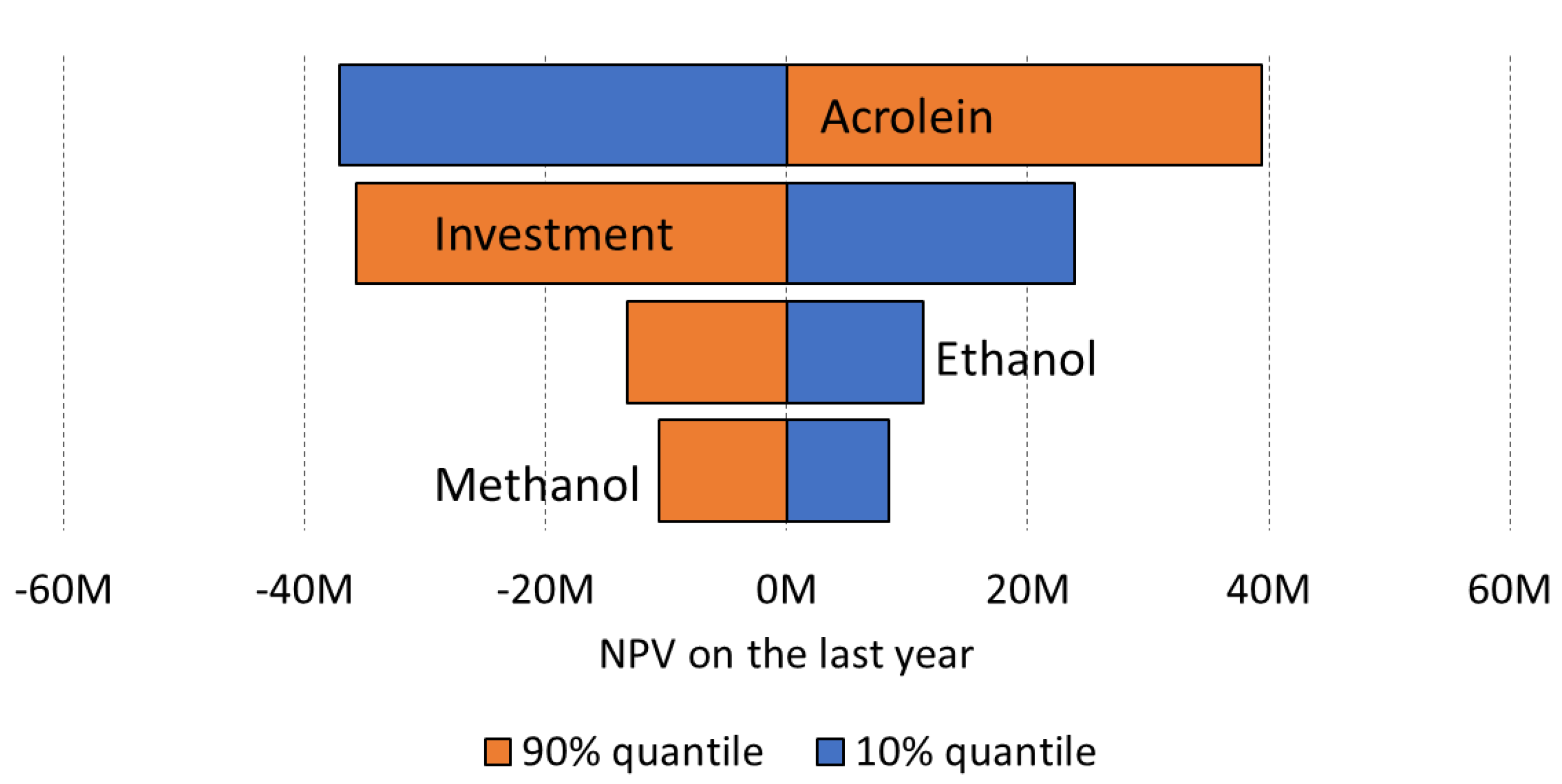 Catalysts 11 00229 g021 Catalysts 11 00229 g021