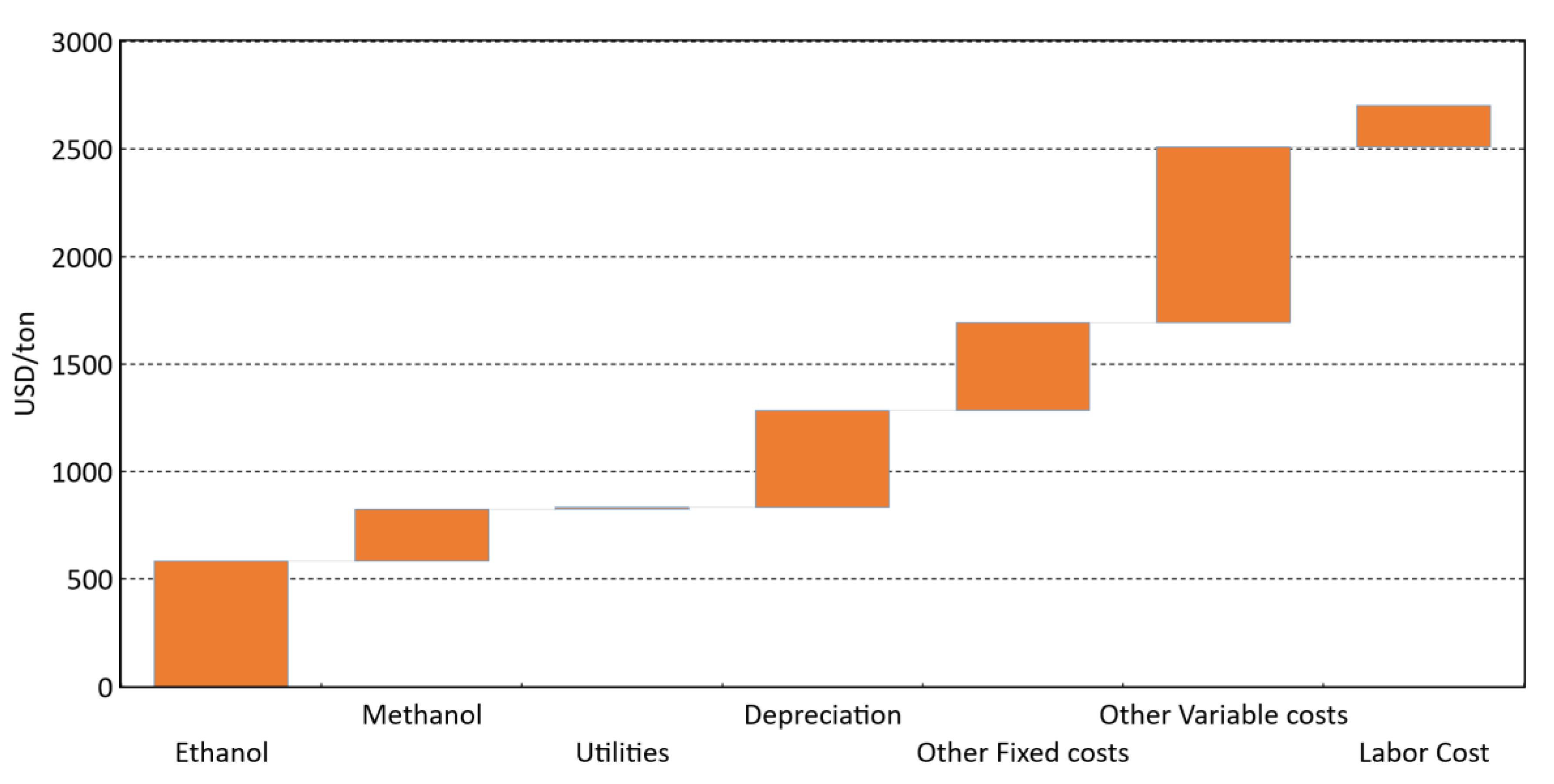 Catalysts 11 00229 g022 Catalysts 11 00229 g022