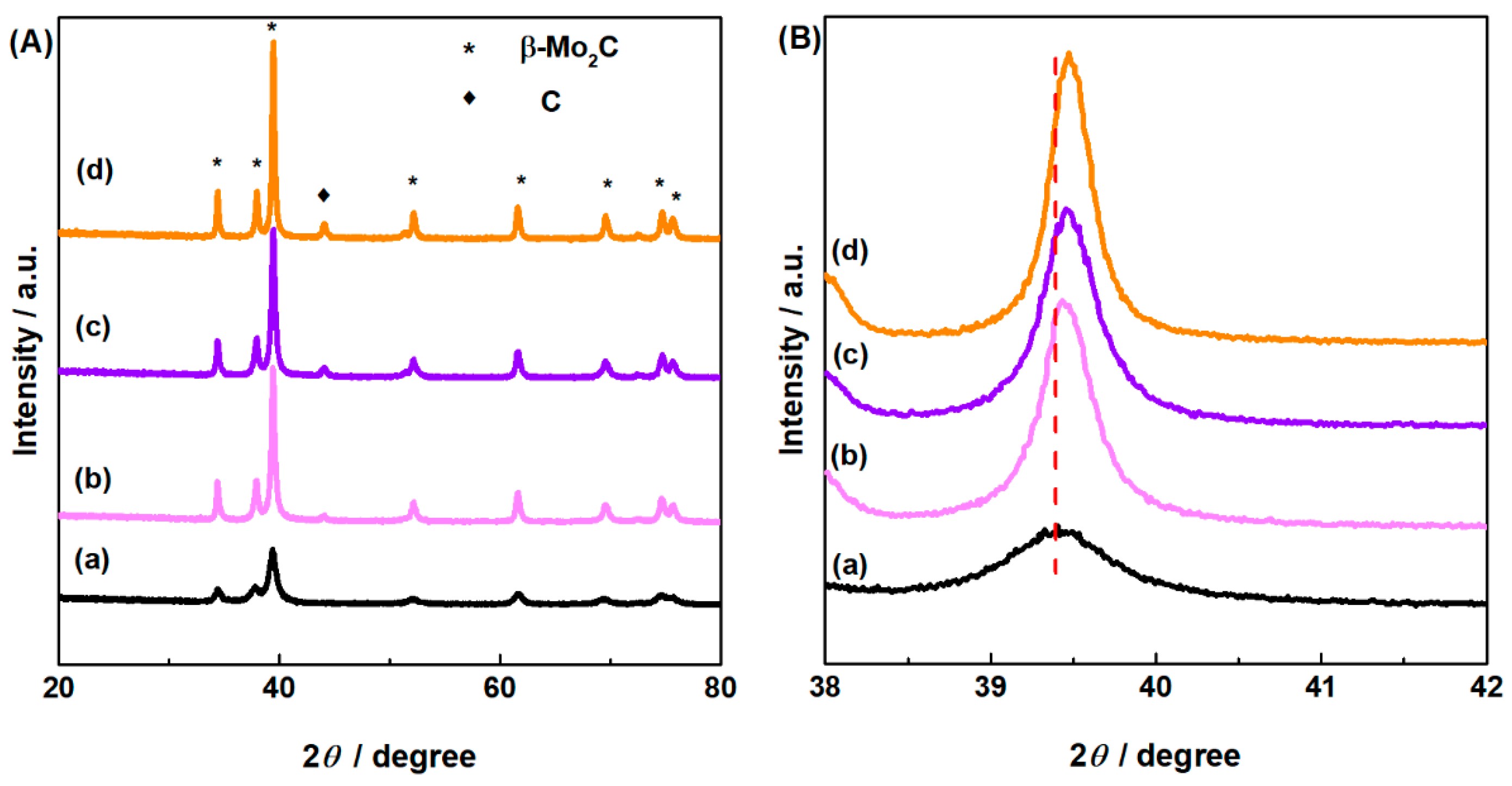 Catalysts 11 00230 g001 Catalysts 11 00230 g001