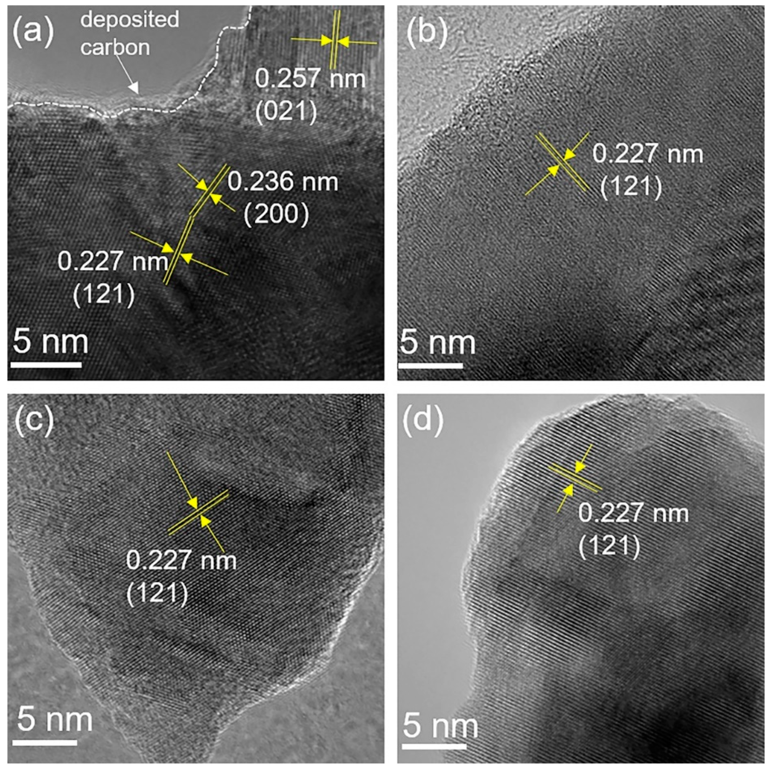 Catalysts 11 00230 g002 Catalysts 11 00230 g002