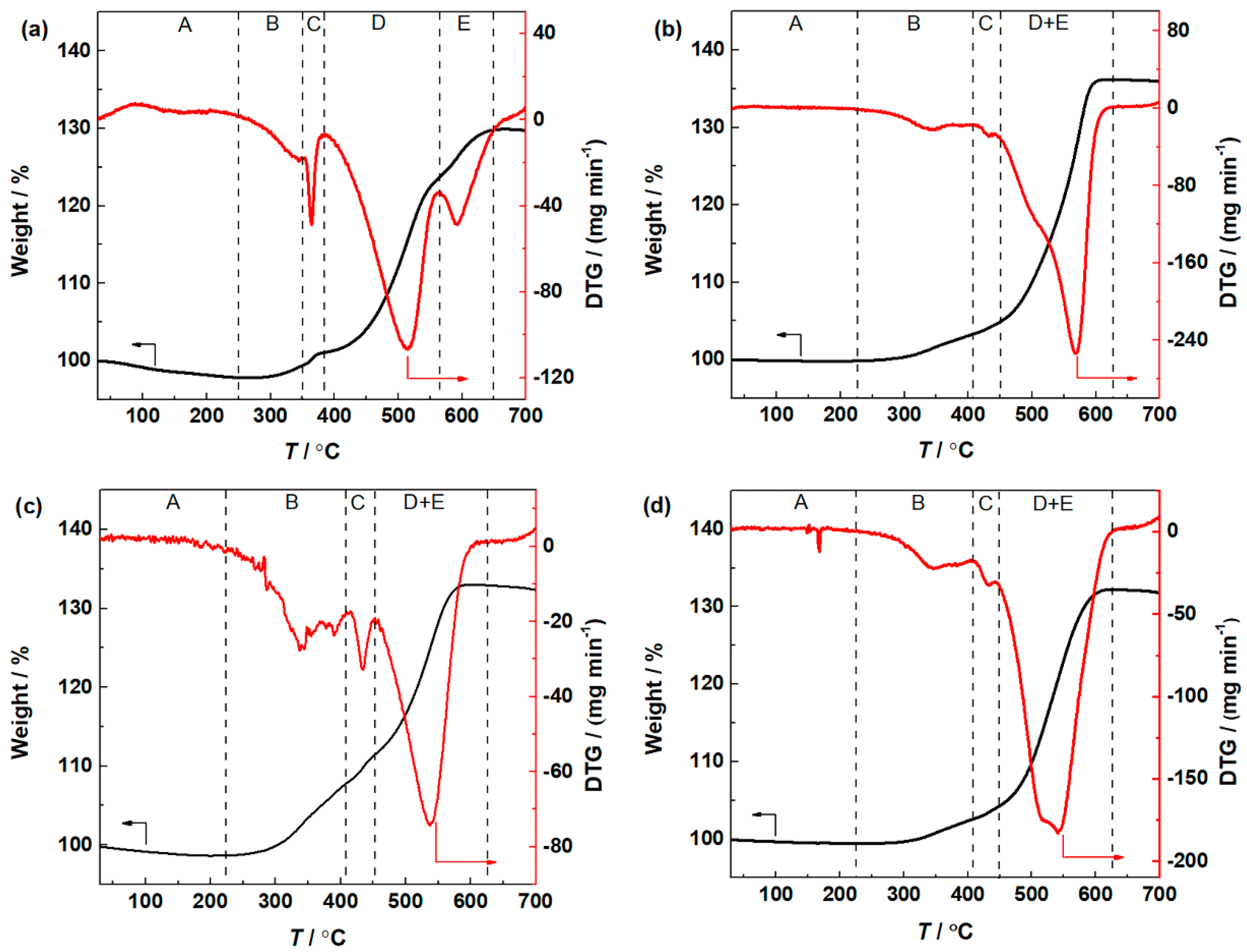 Catalysts 11 00230 g006 Catalysts 11 00230 g006