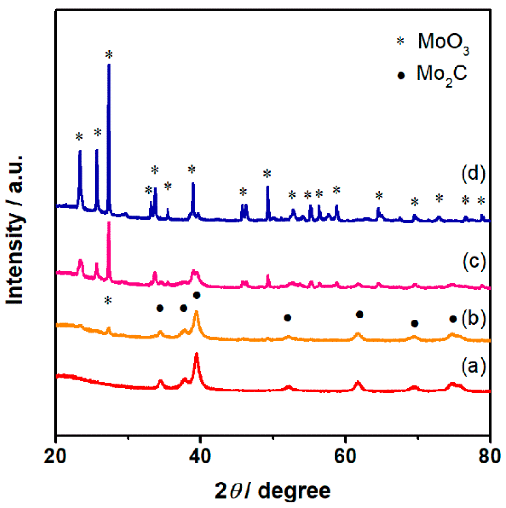 Catalysts 11 00230 g007 Catalysts 11 00230 g007