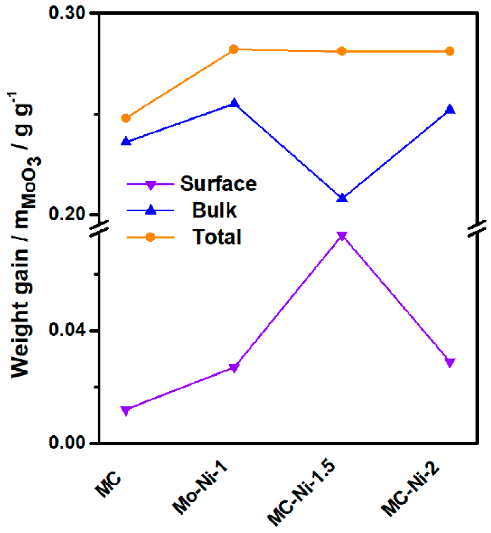 Catalysts 11 00230 g008 Catalysts 11 00230 g008