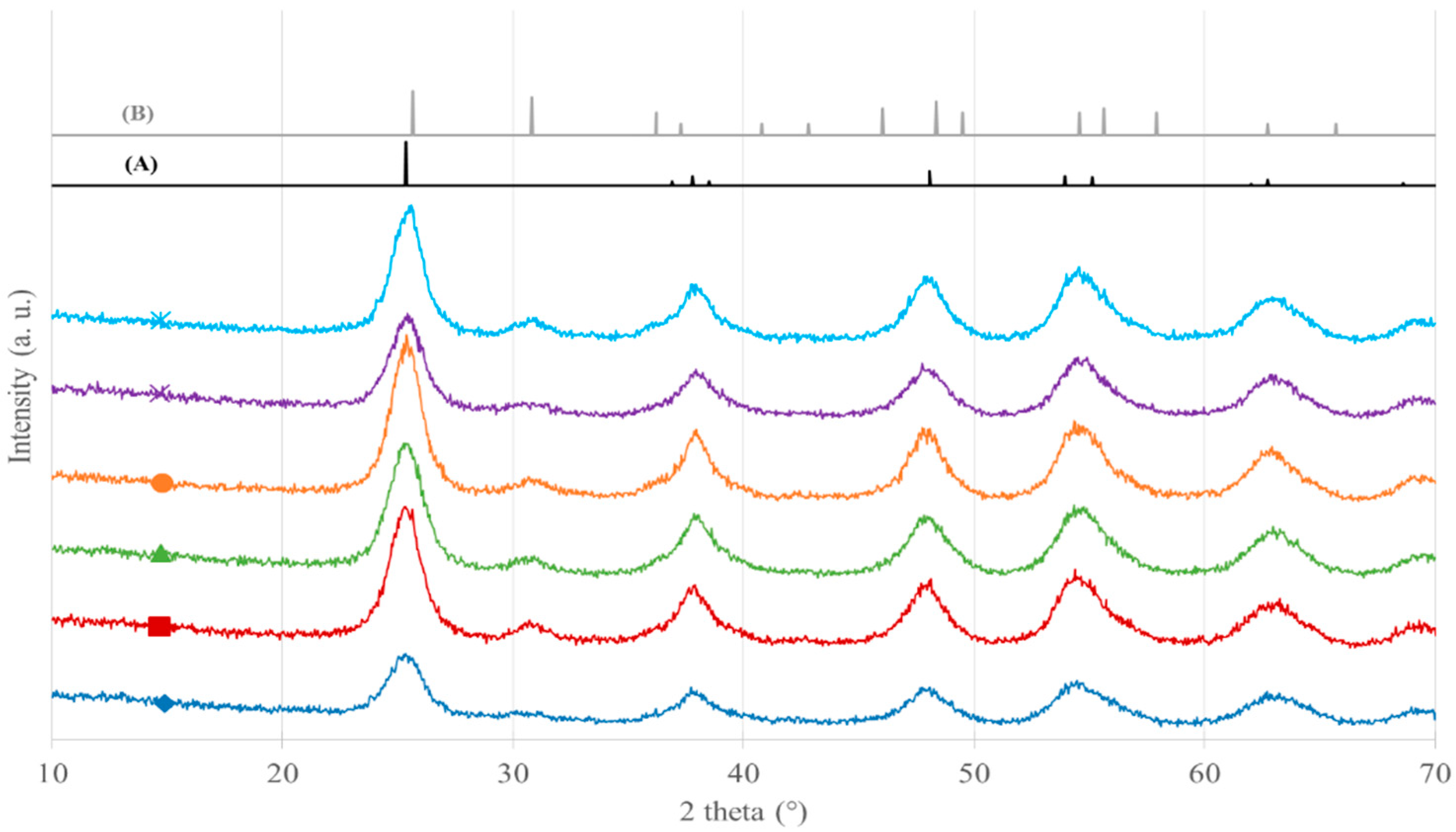 Catalysts 11 00235 g001