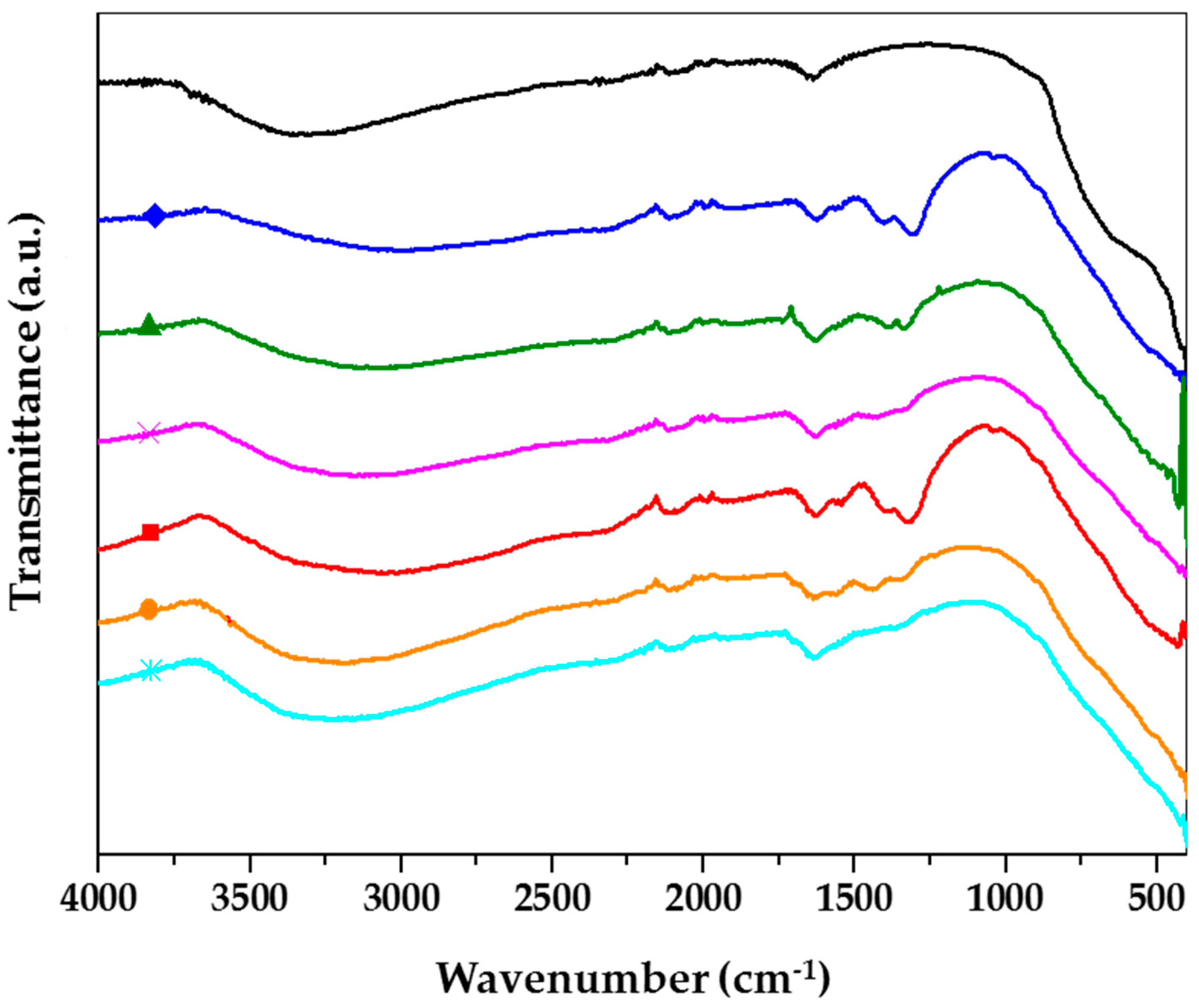 Catalysts 11 00235 g002