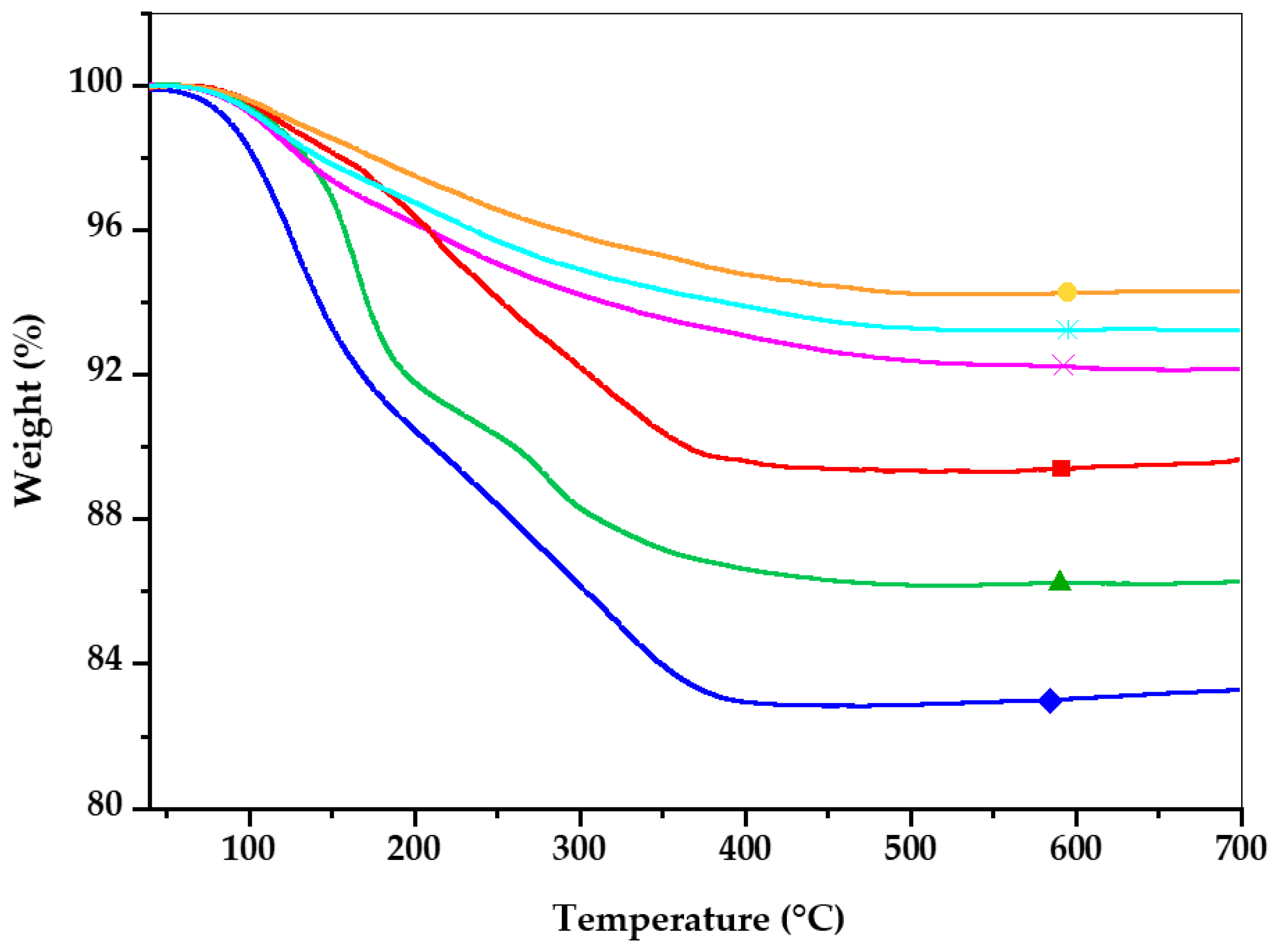 Catalysts 11 00235 g003