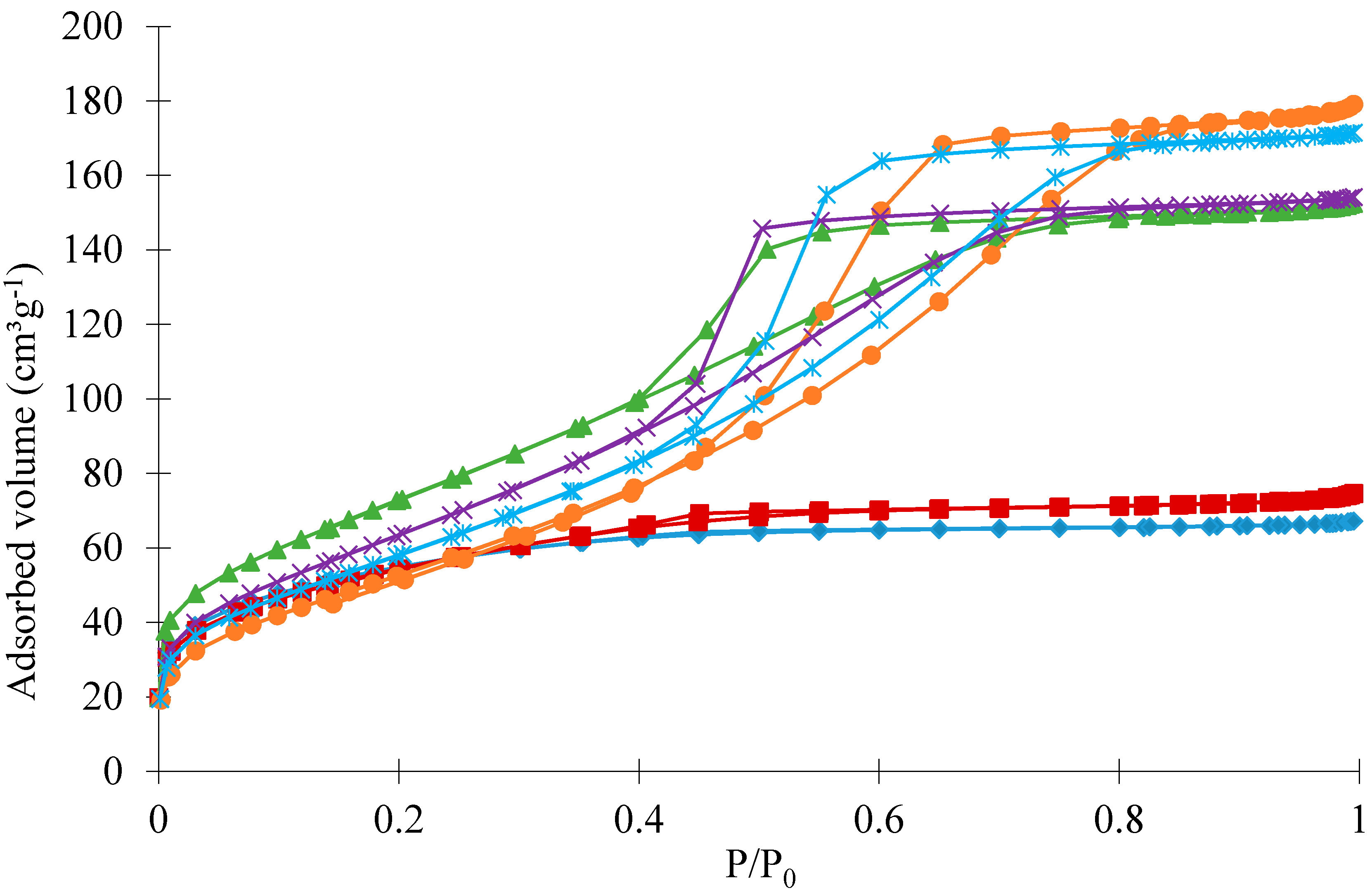 Catalysts 11 00235 g004
