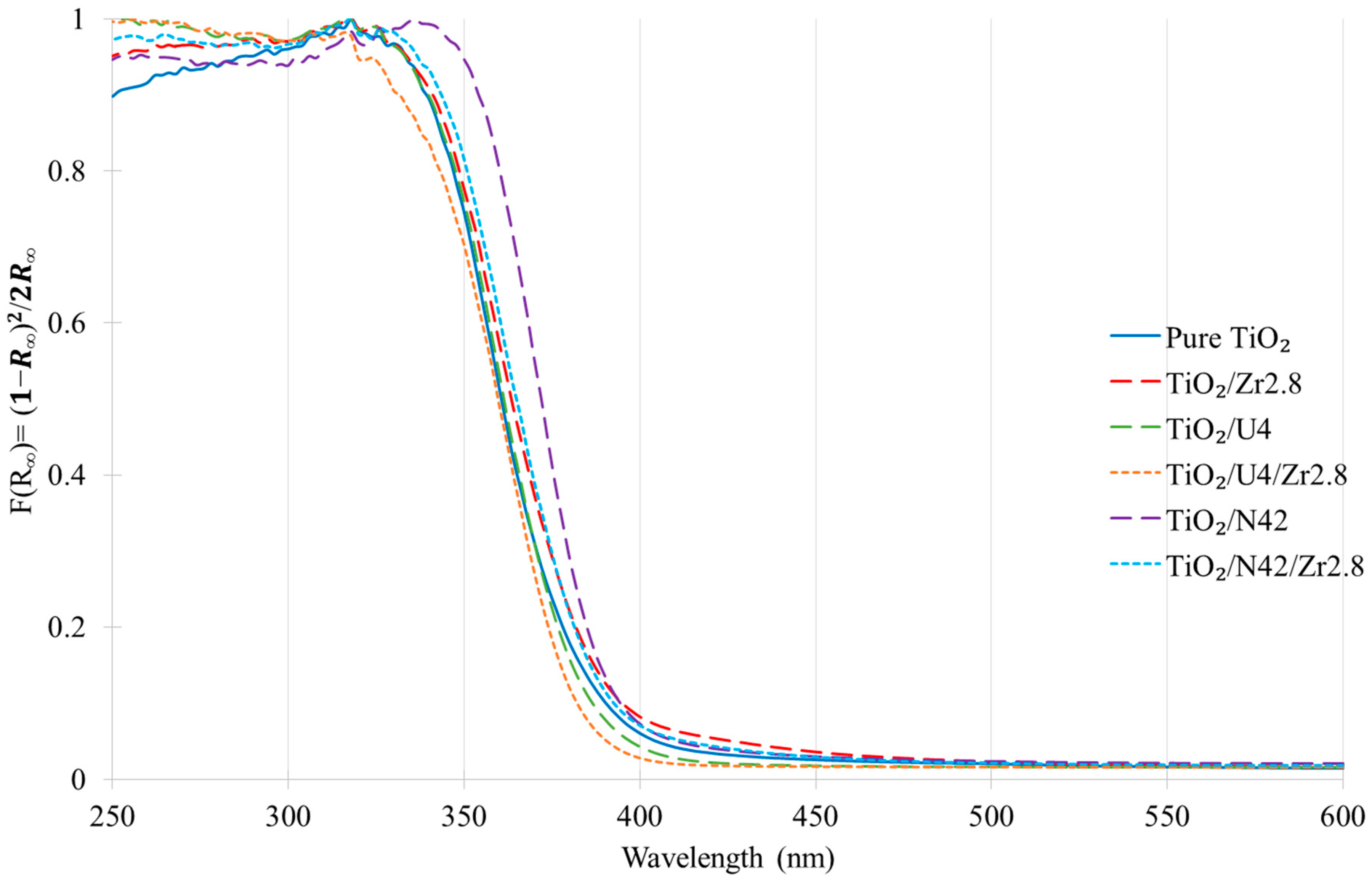 Catalysts 11 00235 g006