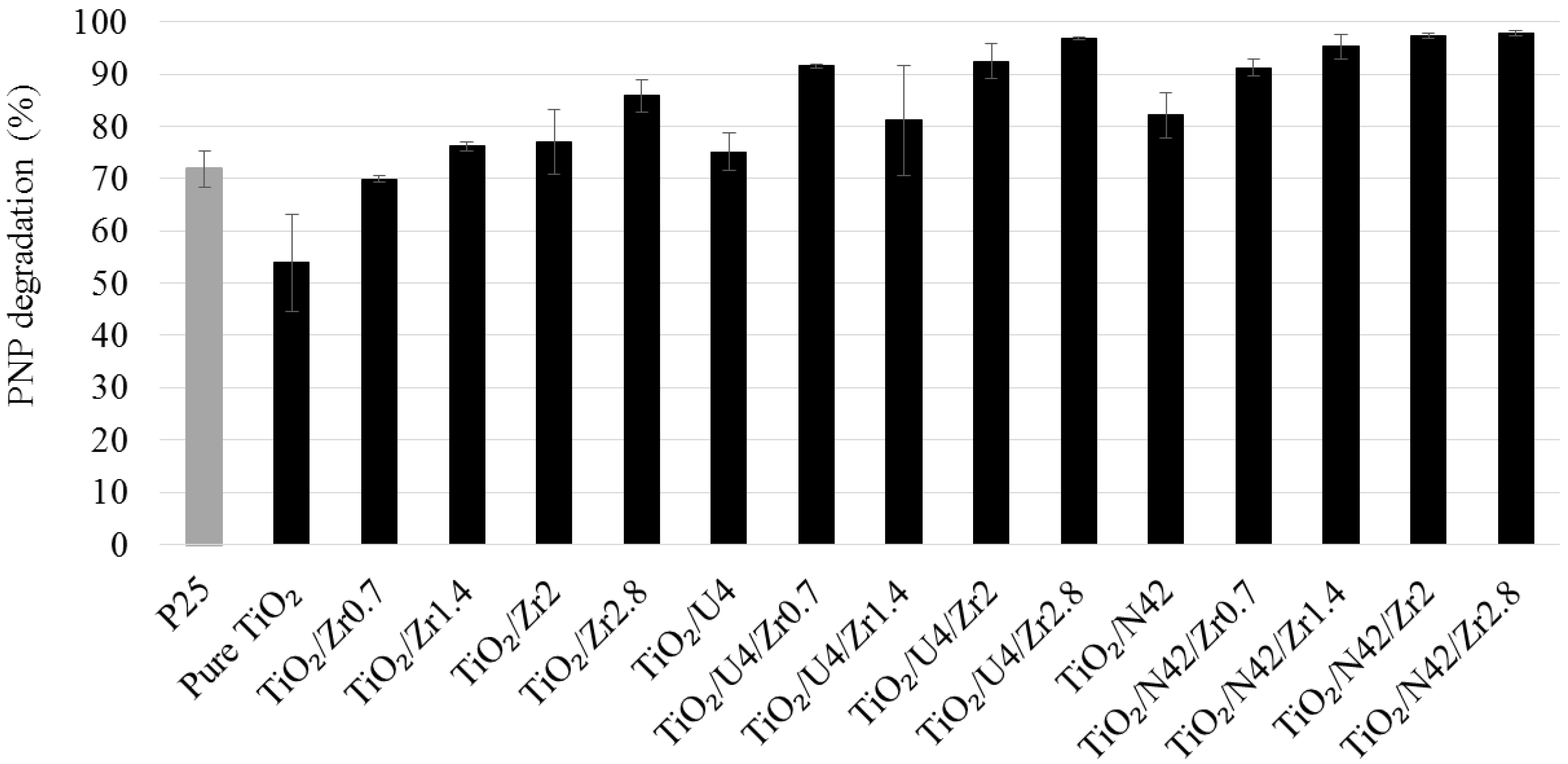 Catalysts 11 00235 g008
