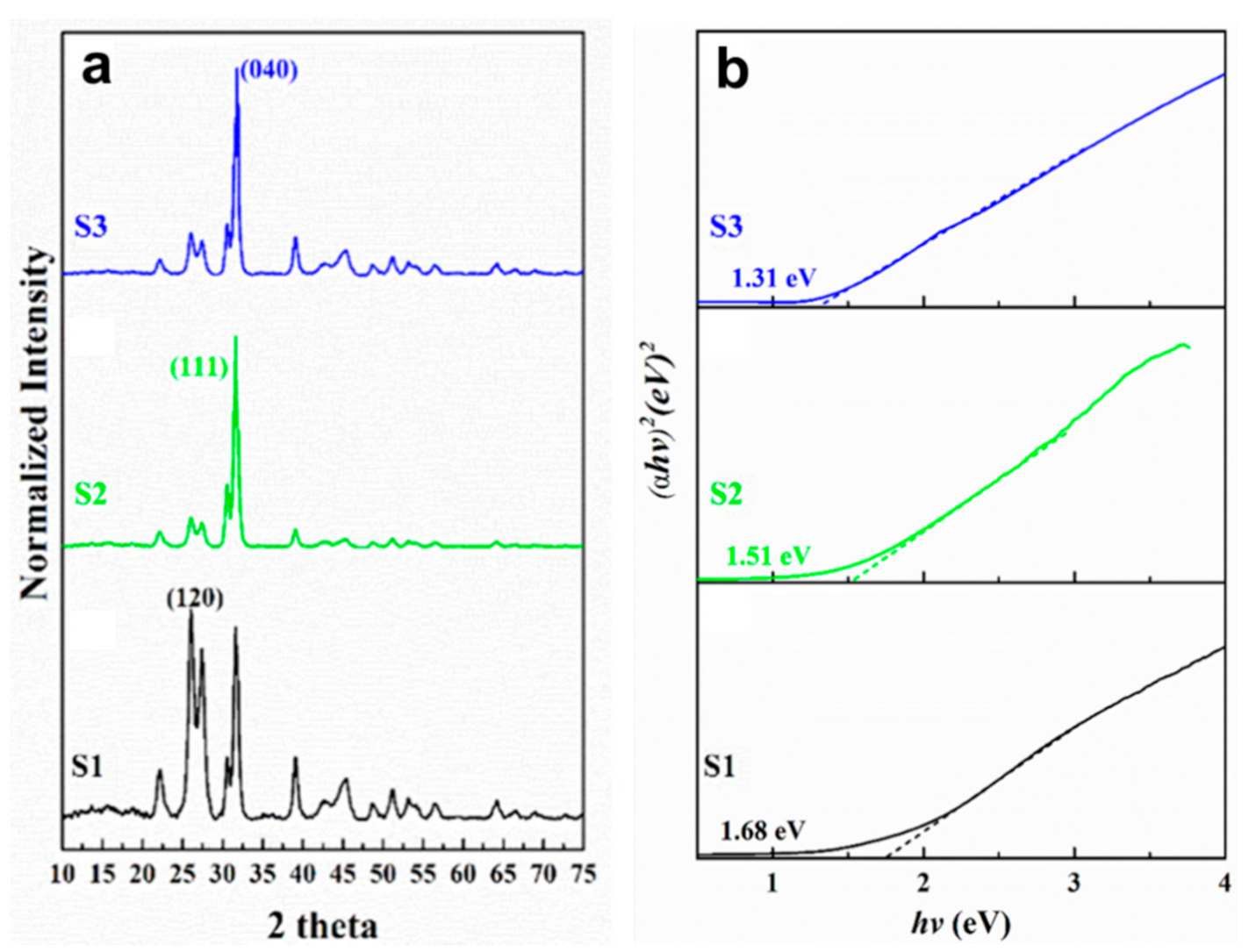 Catalysts 11 00236 g002 Catalysts 11 00236 g002