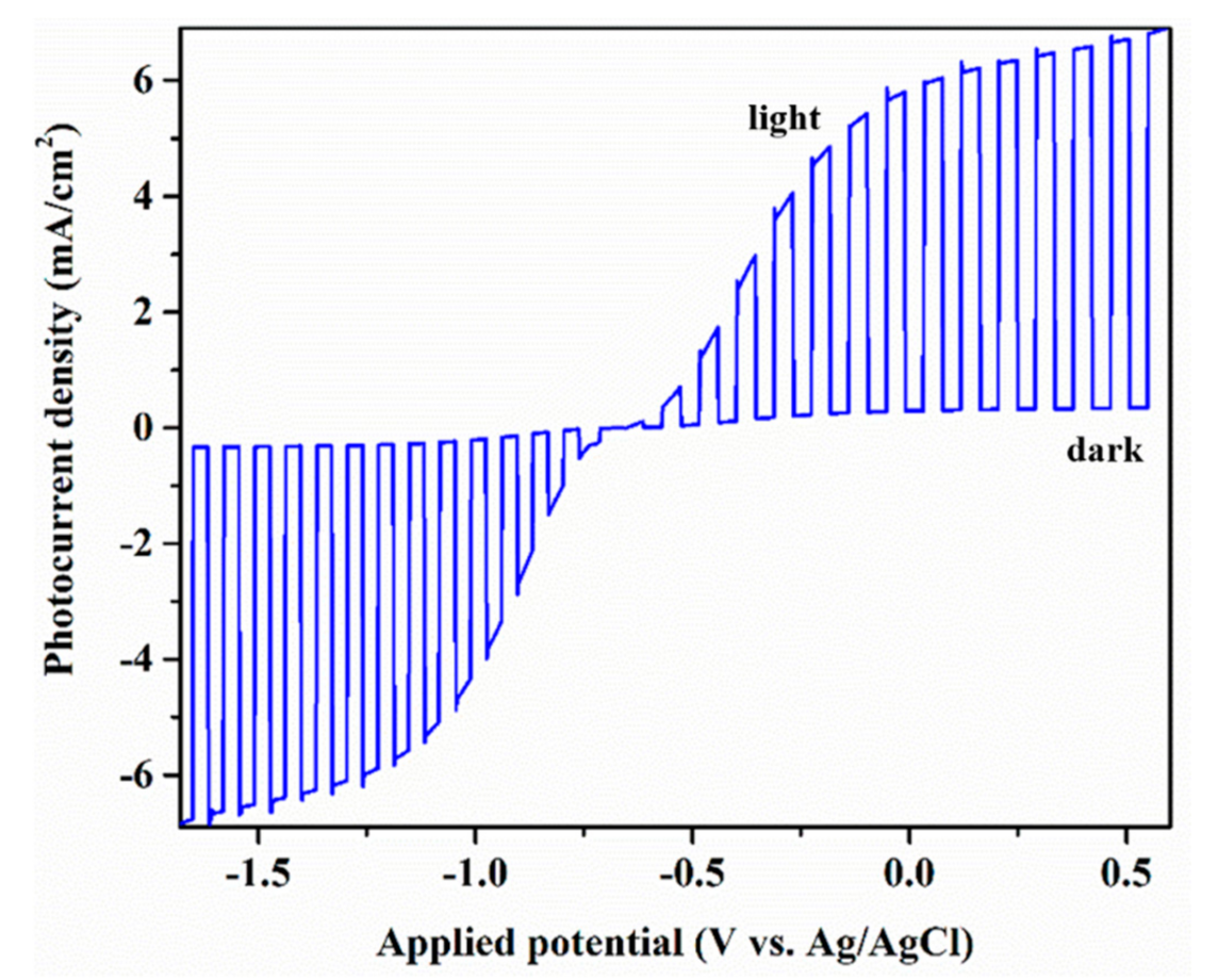 Catalysts 11 00236 g005 Catalysts 11 00236 g005