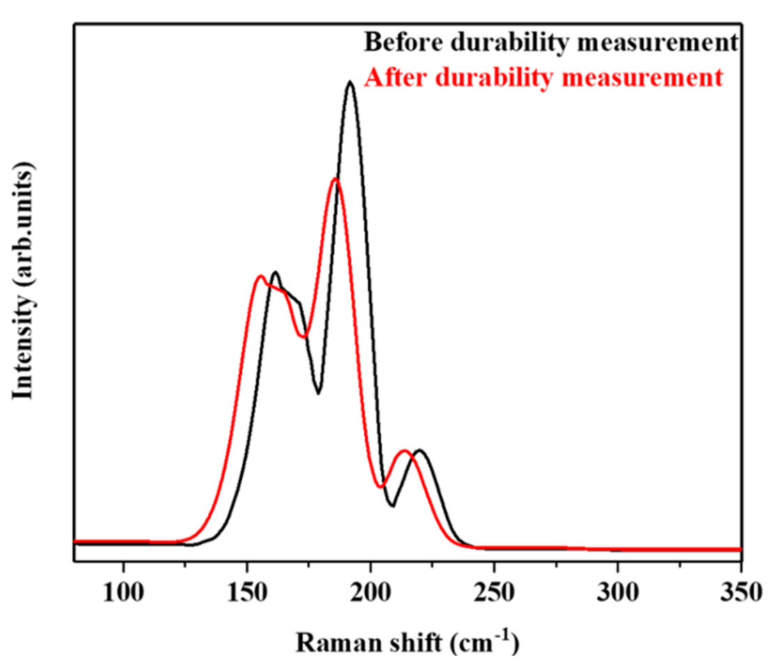 Catalysts 11 00236 g007 Catalysts 11 00236 g007