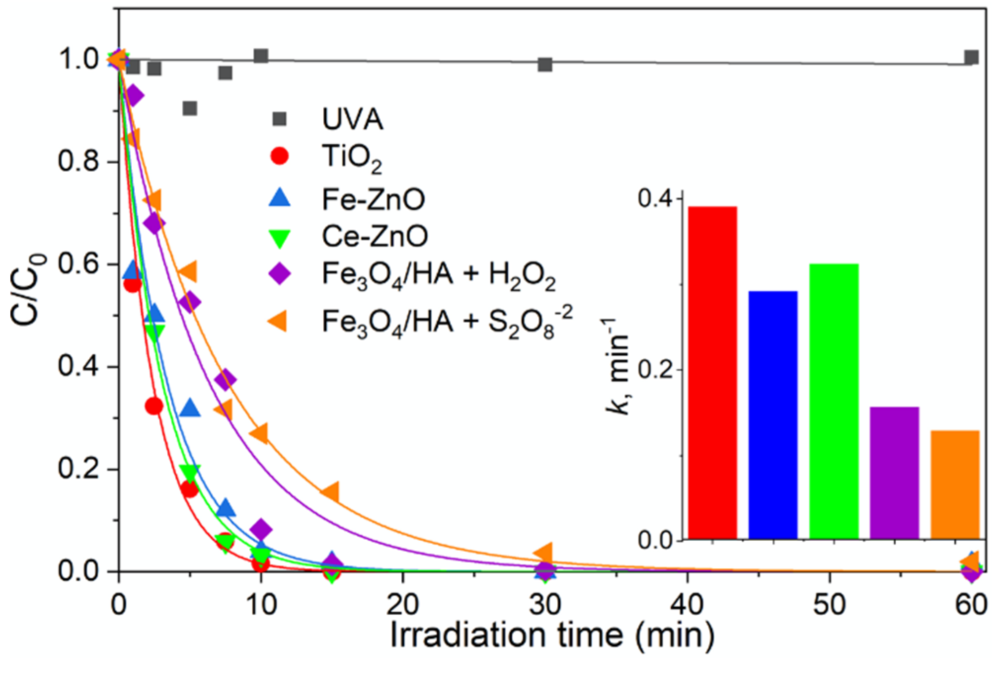 Catalysts 11 00240 g001