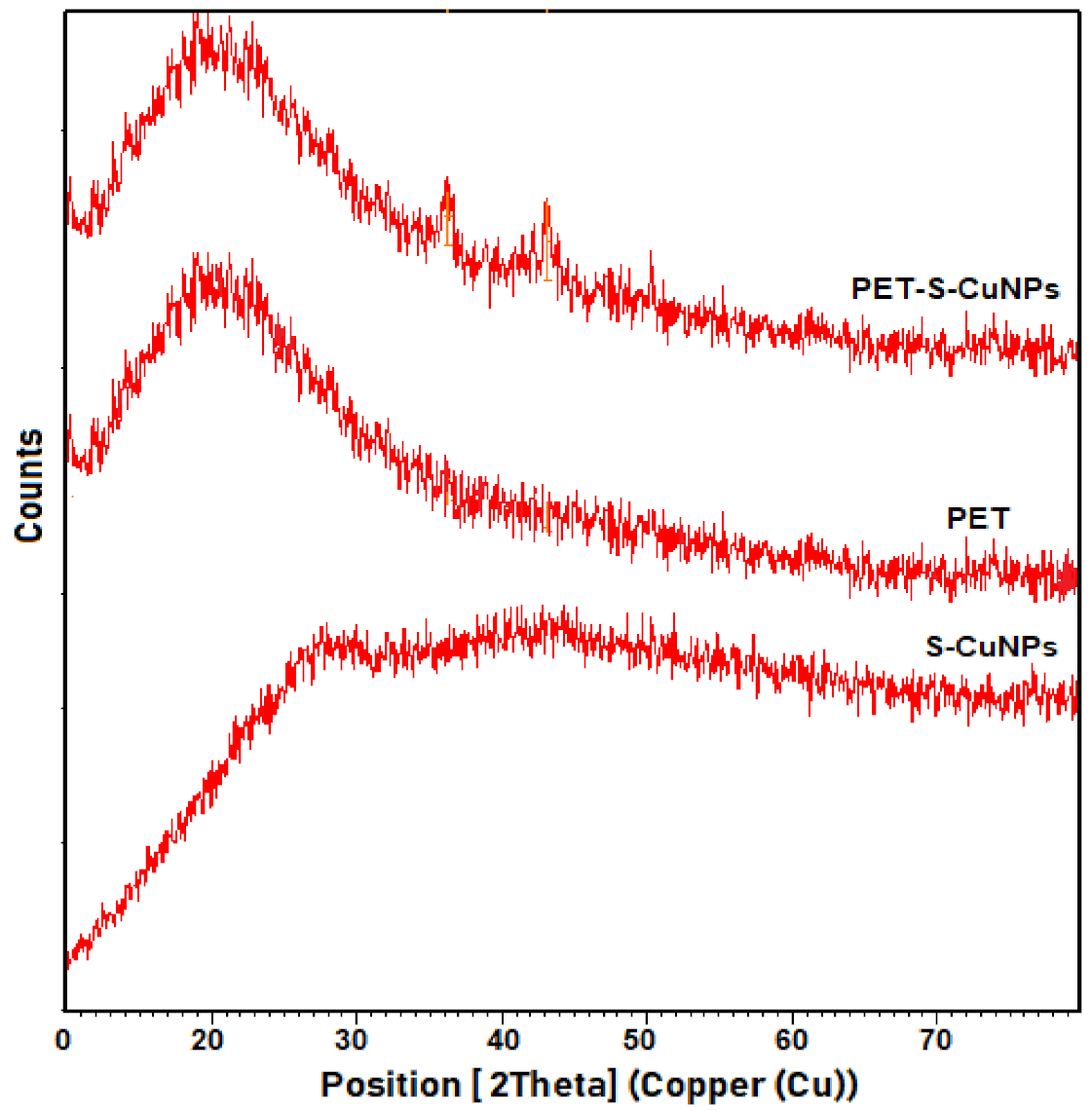 Catalysts 11 00241 g001