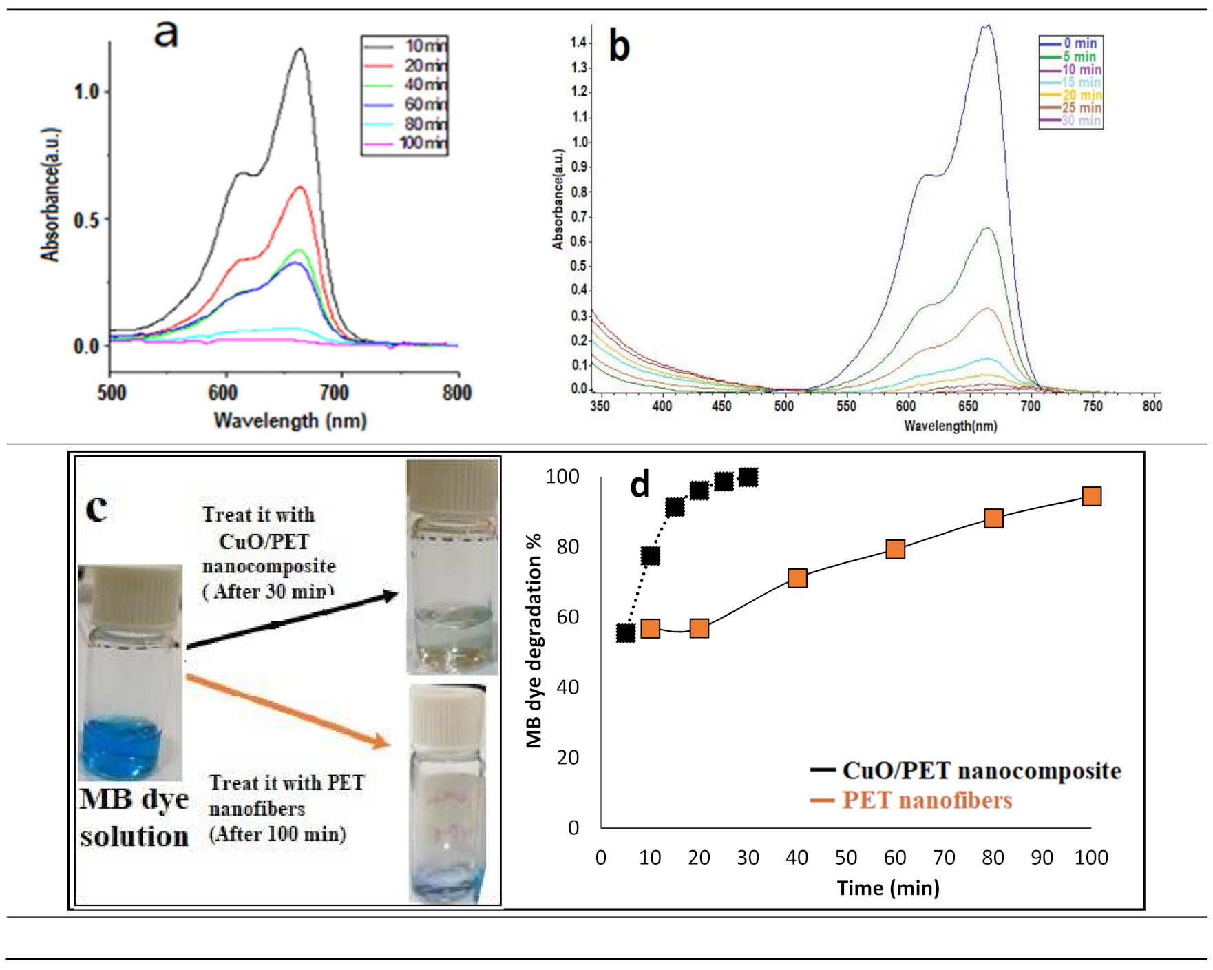 Catalysts 11 00241 g006