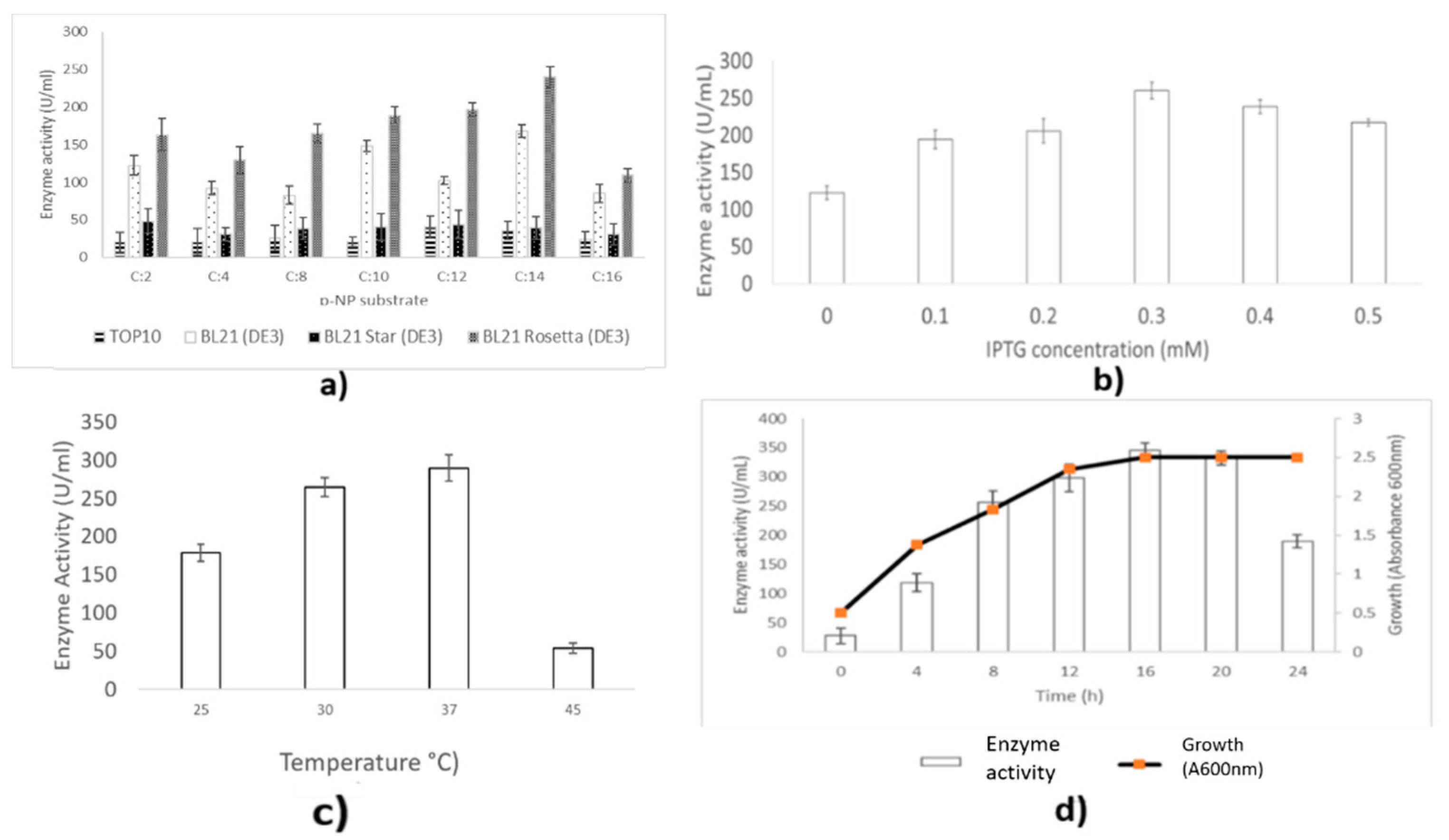 Catalysts 11 00244 g004 Catalysts 11 00244 g004
