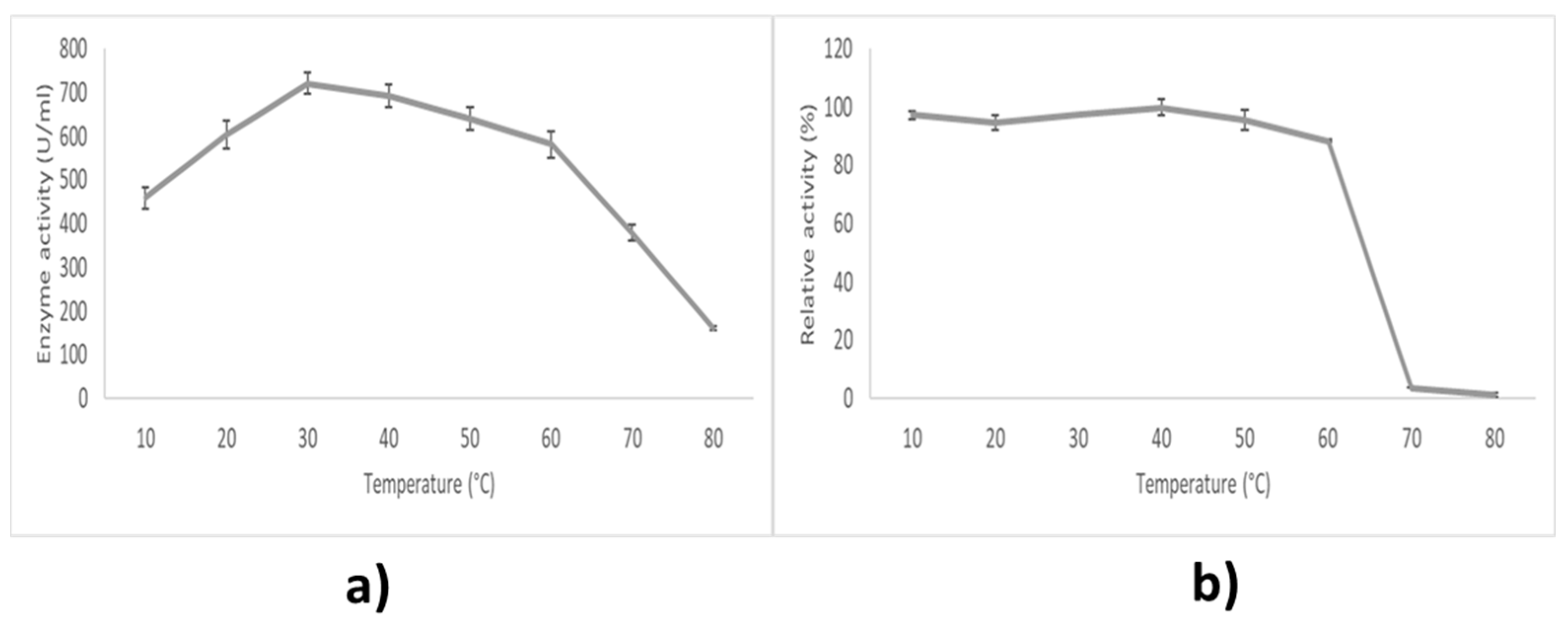 Catalysts 11 00244 g006 Catalysts 11 00244 g006