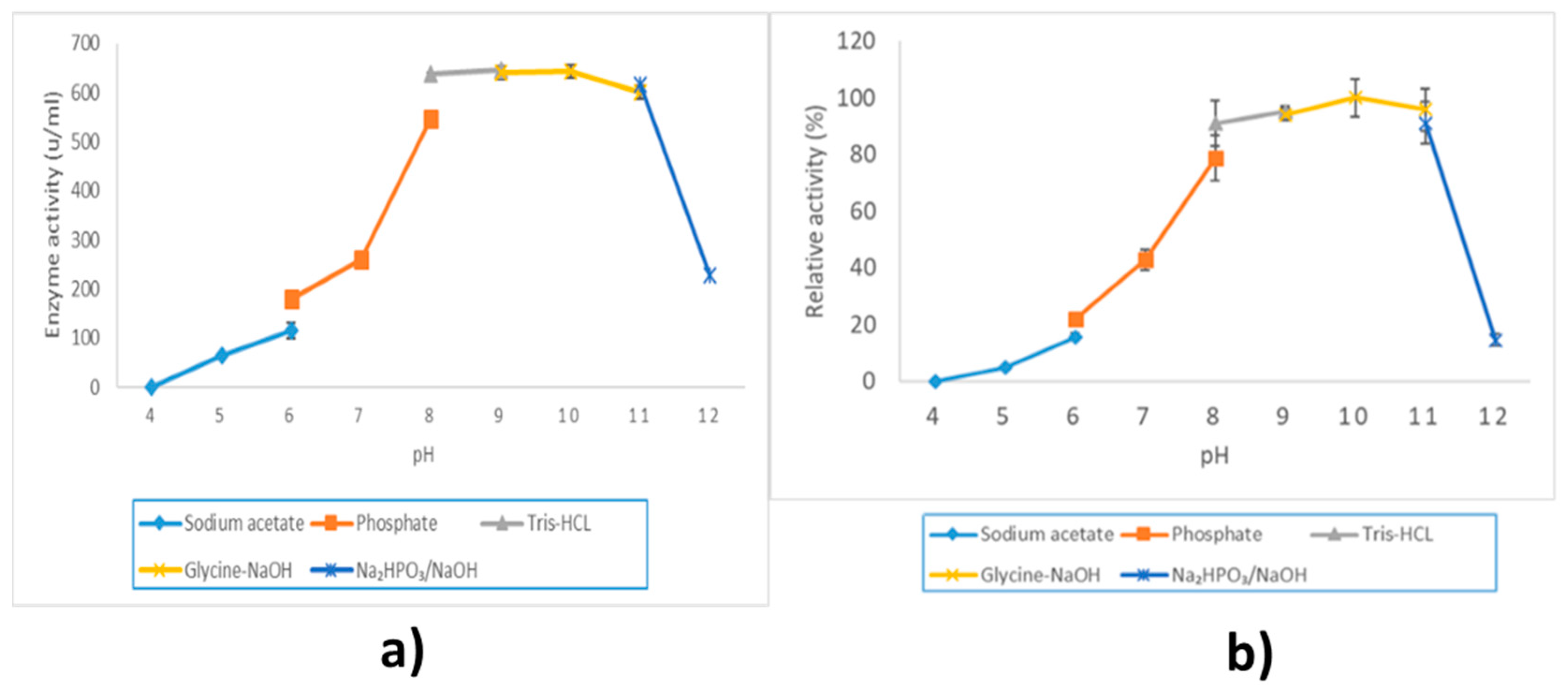 Catalysts 11 00244 g007 Catalysts 11 00244 g007
