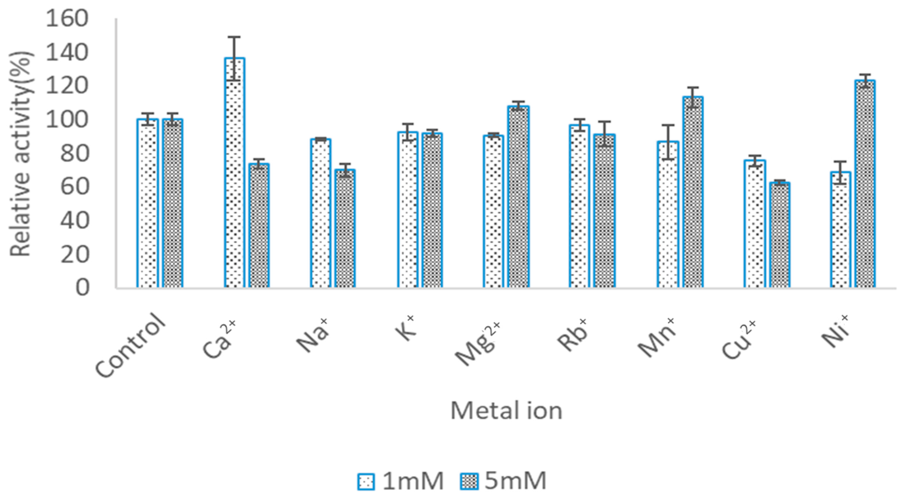 Catalysts 11 00244 g008 Catalysts 11 00244 g008