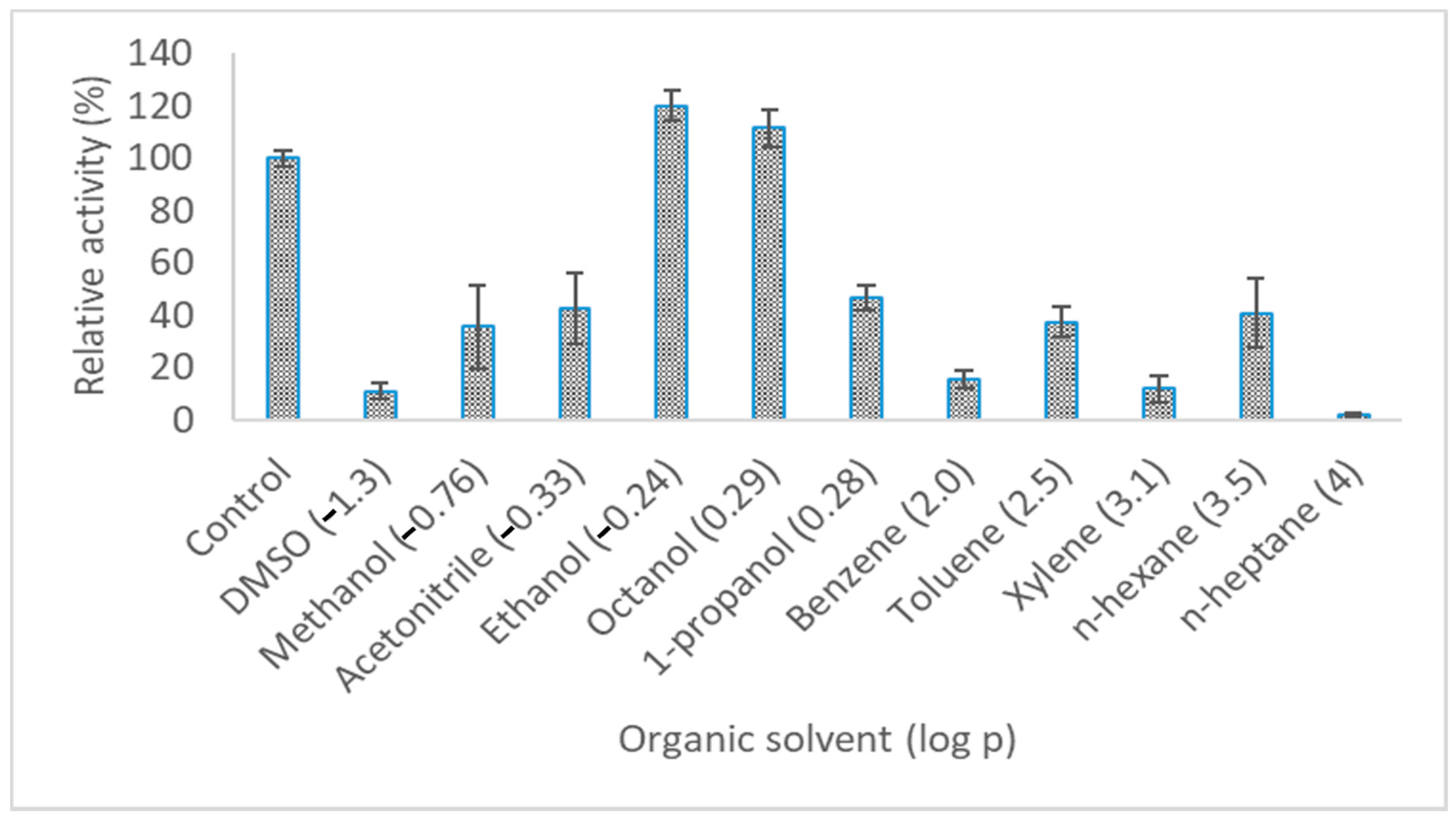 Catalysts 11 00244 g009 Catalysts 11 00244 g009