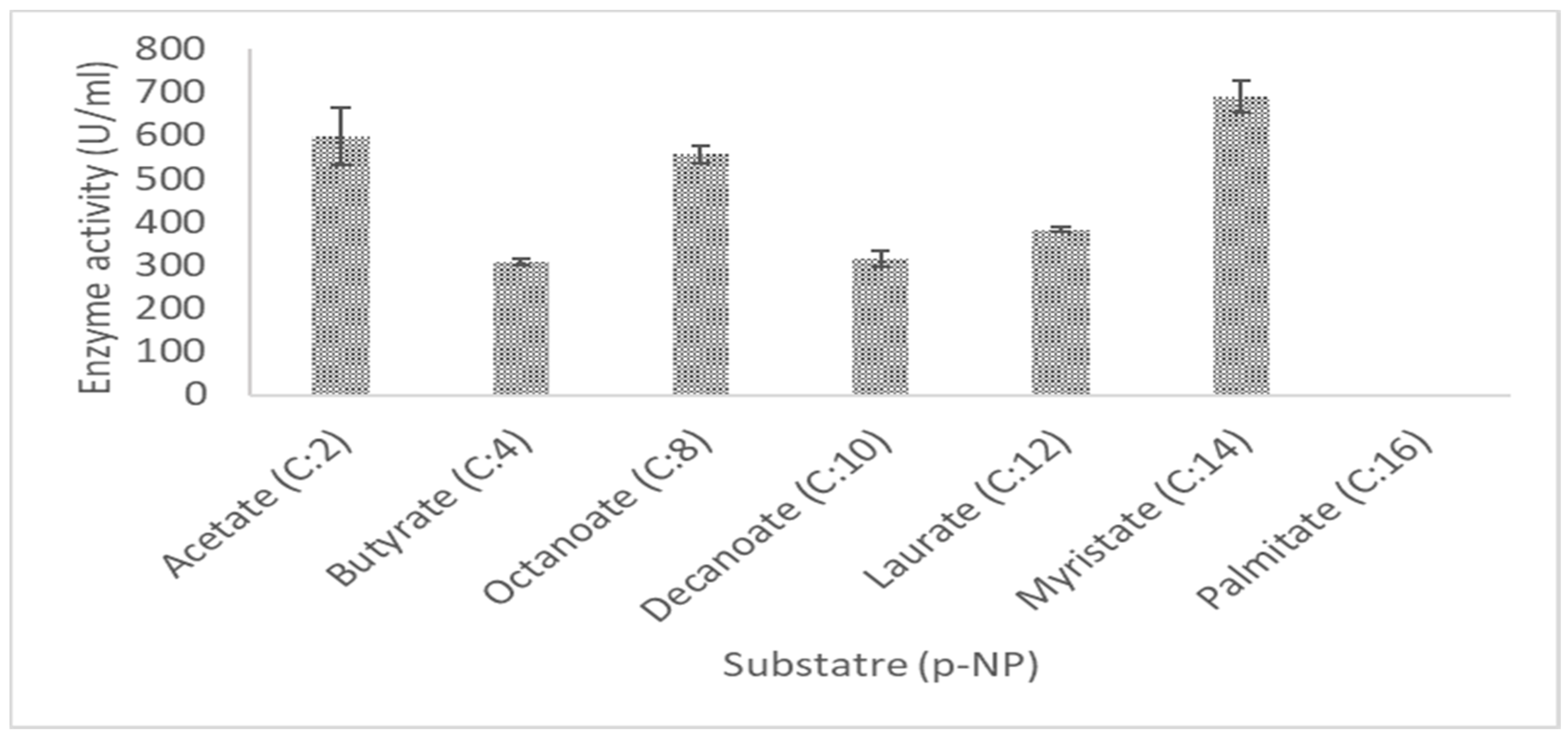 Catalysts 11 00244 g010 Catalysts 11 00244 g010