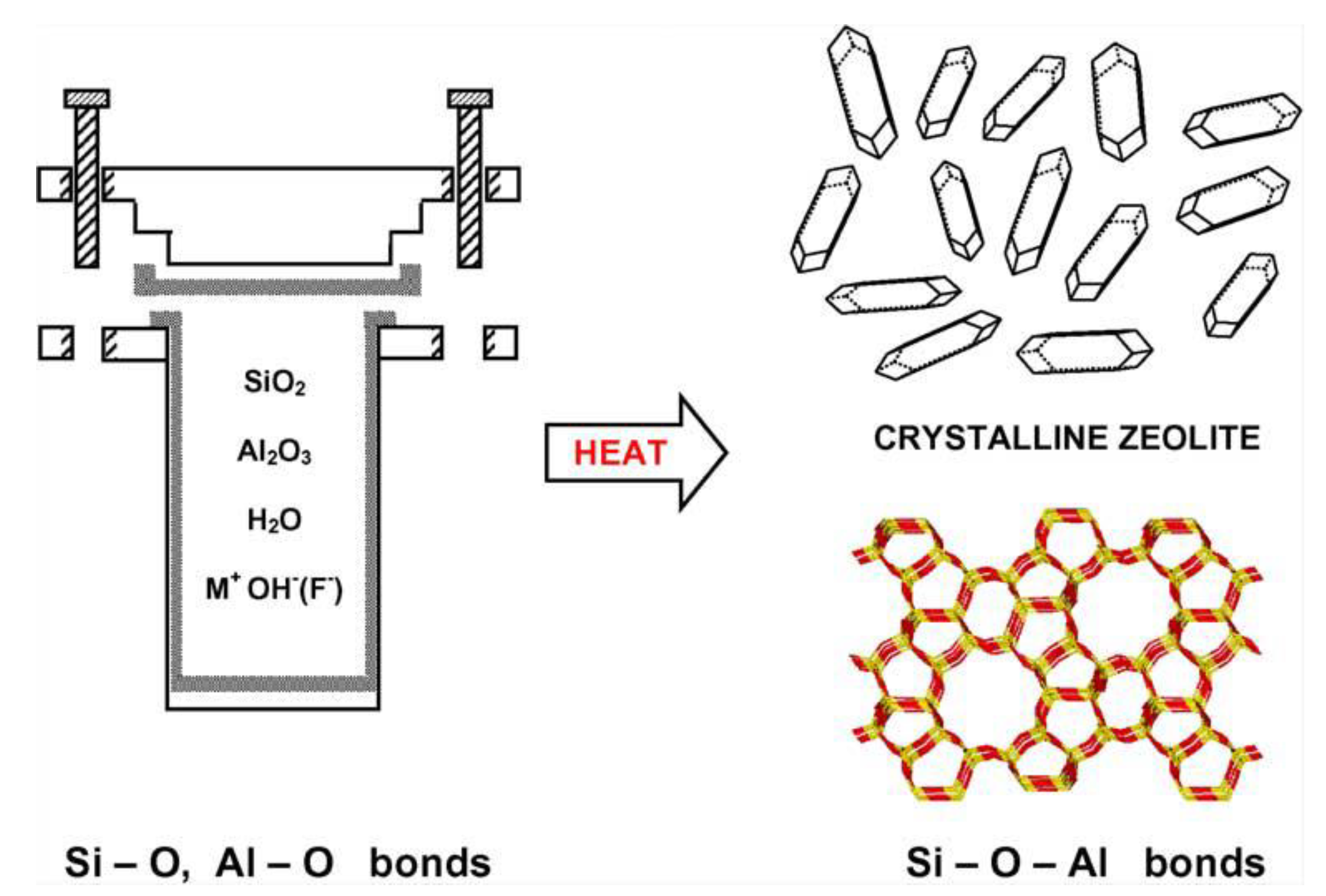 Catalysts 11 00246 g001 Catalysts 11 00246 g001