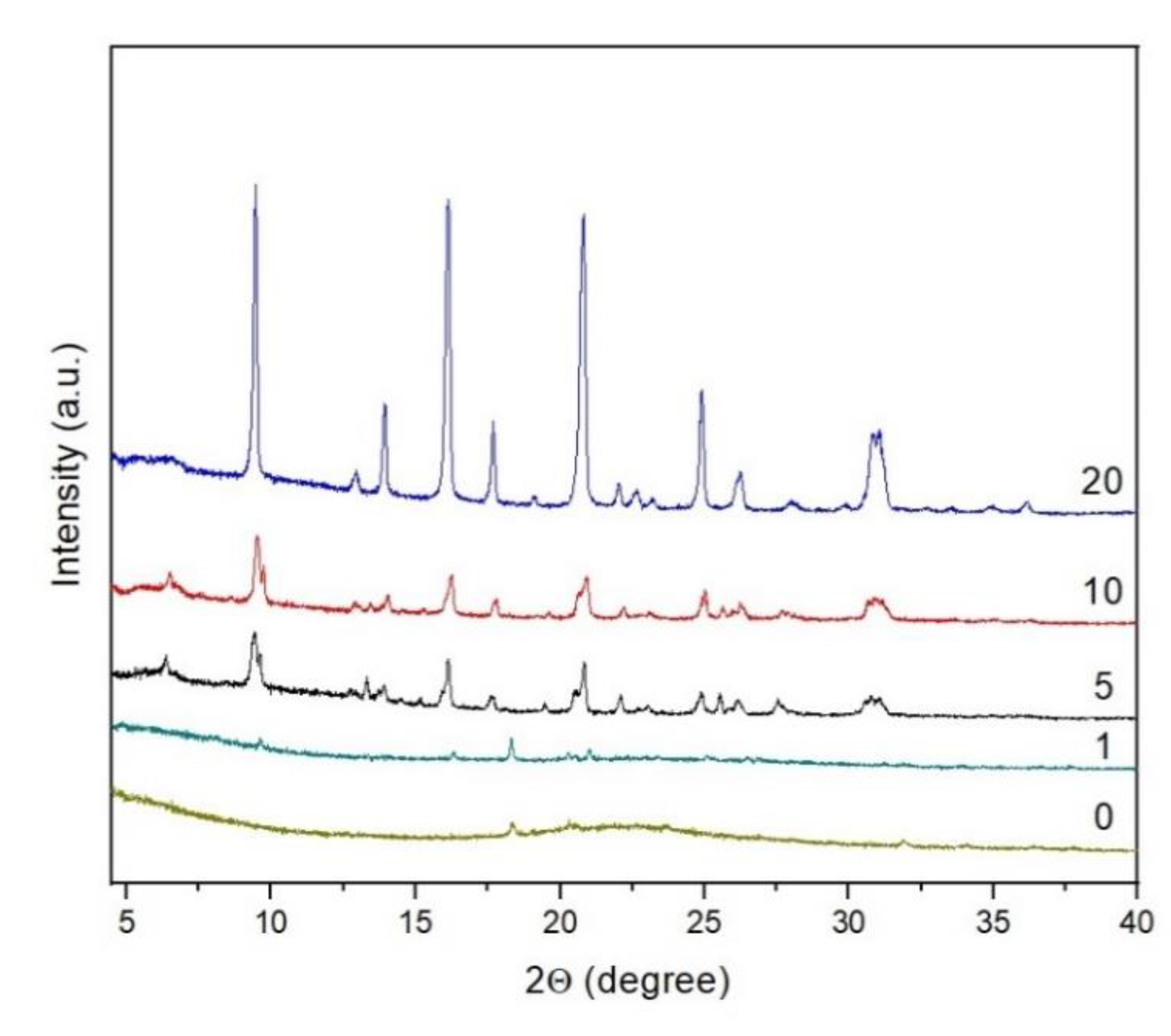 Catalysts 11 00246 g002 Catalysts 11 00246 g002